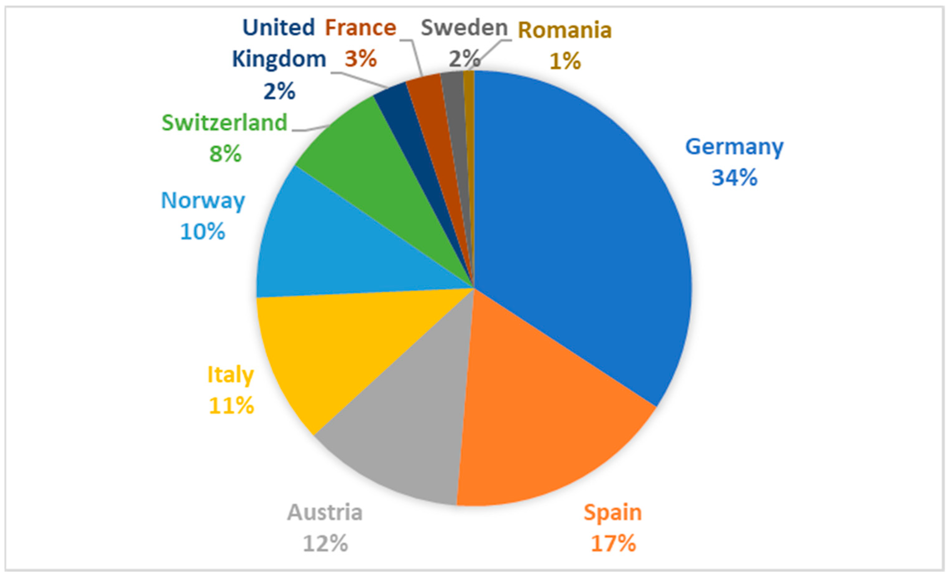 Antibiotics 12 00197 g001 Antibiotics 12 00197 g001