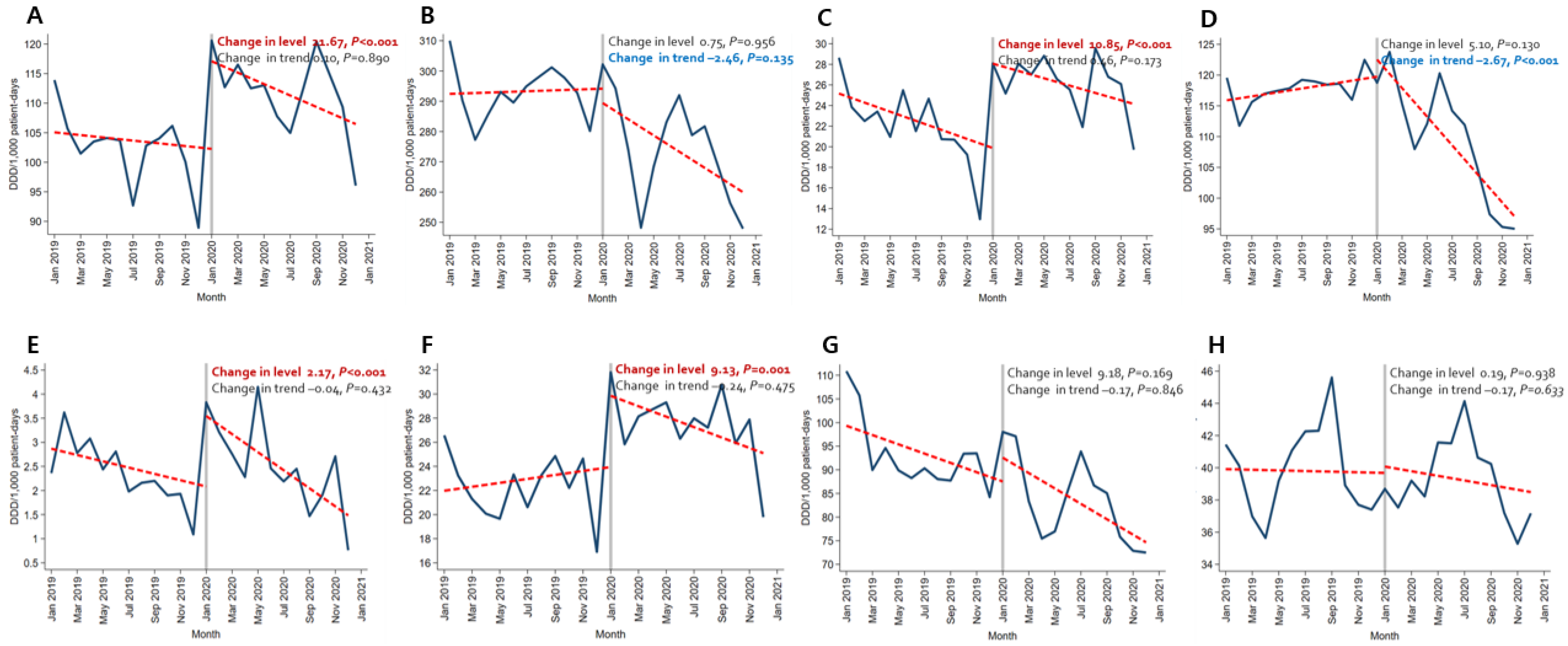 Antibiotics 12 00198 g001 Antibiotics 12 00198 g001