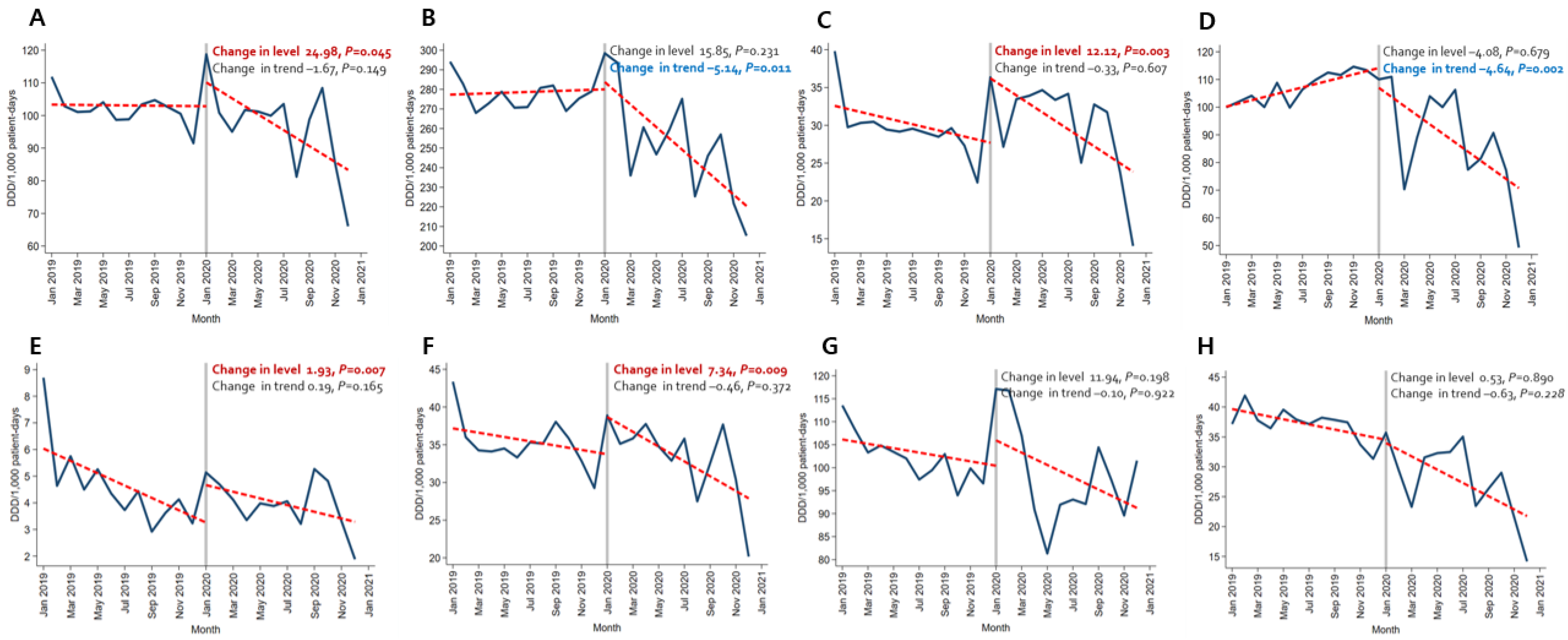 Antibiotics 12 00198 g002 Antibiotics 12 00198 g002