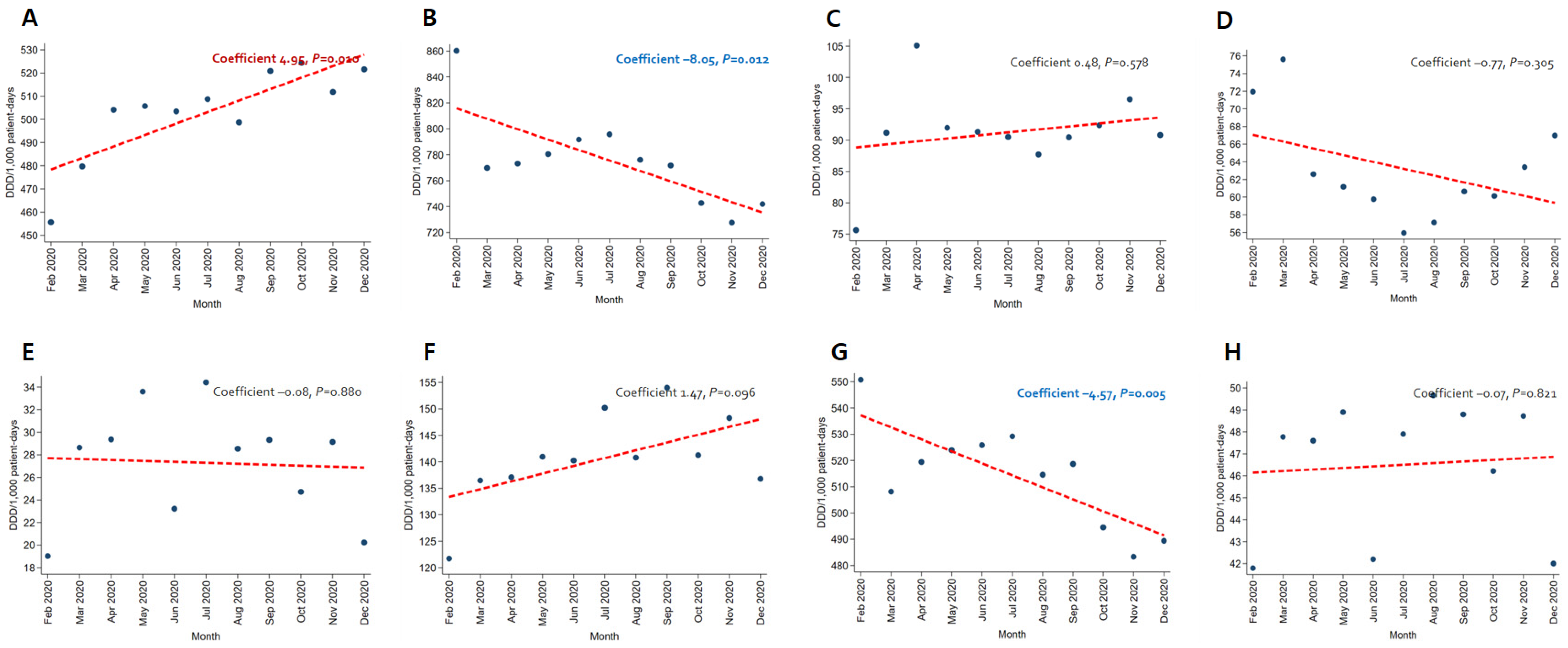Antibiotics 12 00198 g003 Antibiotics 12 00198 g003