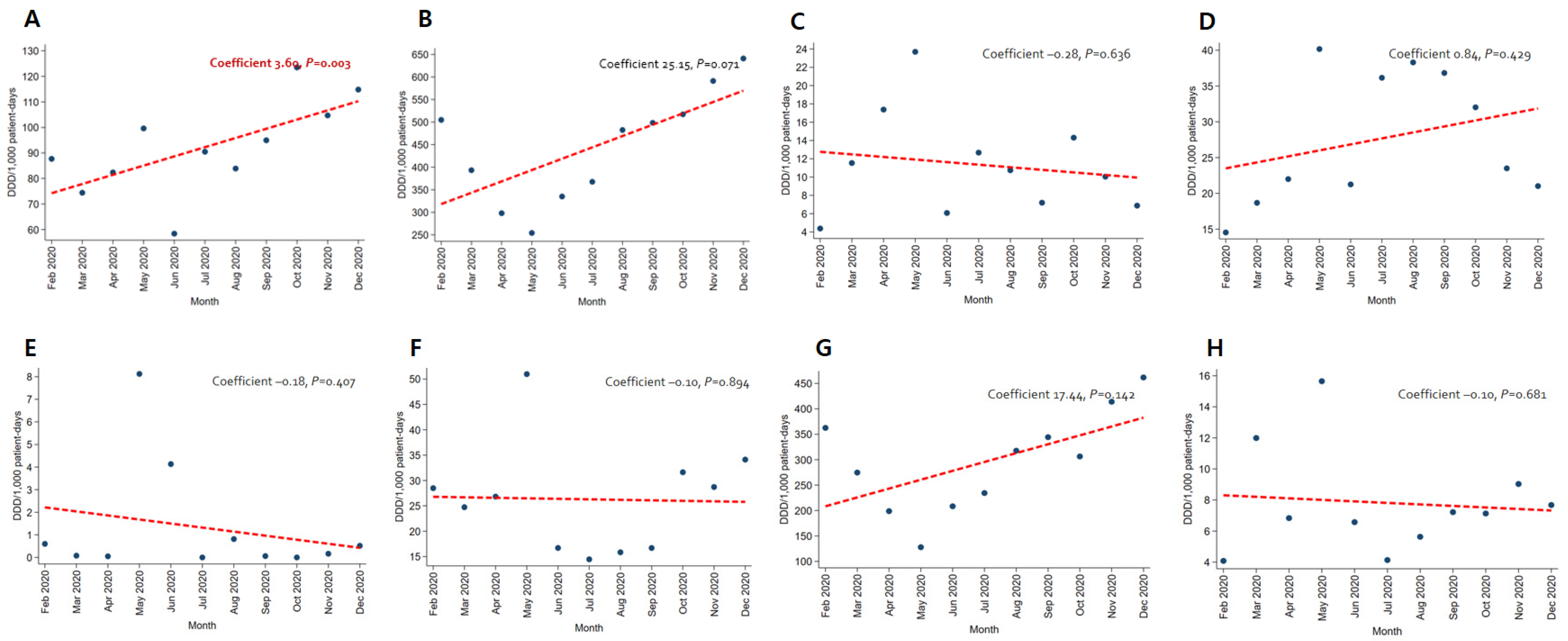 Antibiotics 12 00198 g005 Antibiotics 12 00198 g005