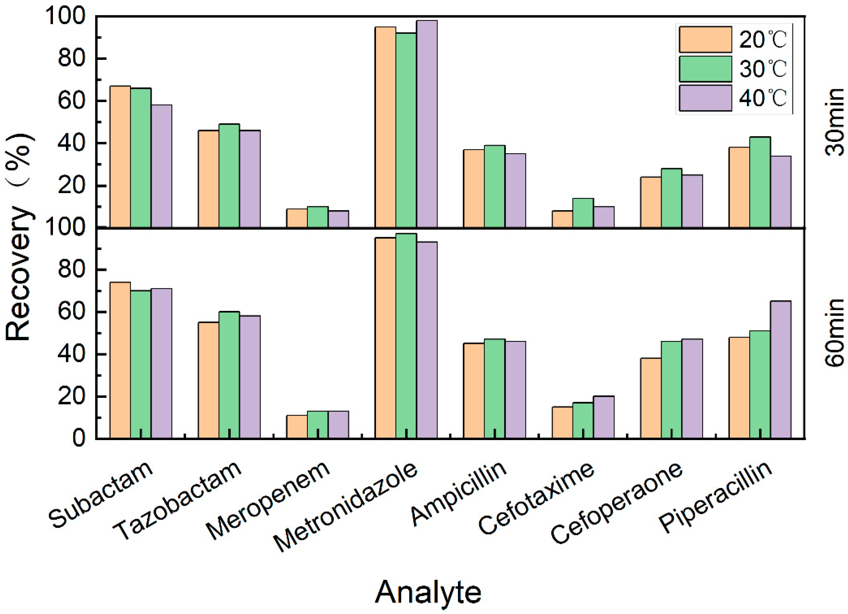 Antibiotics 12 00199 g001