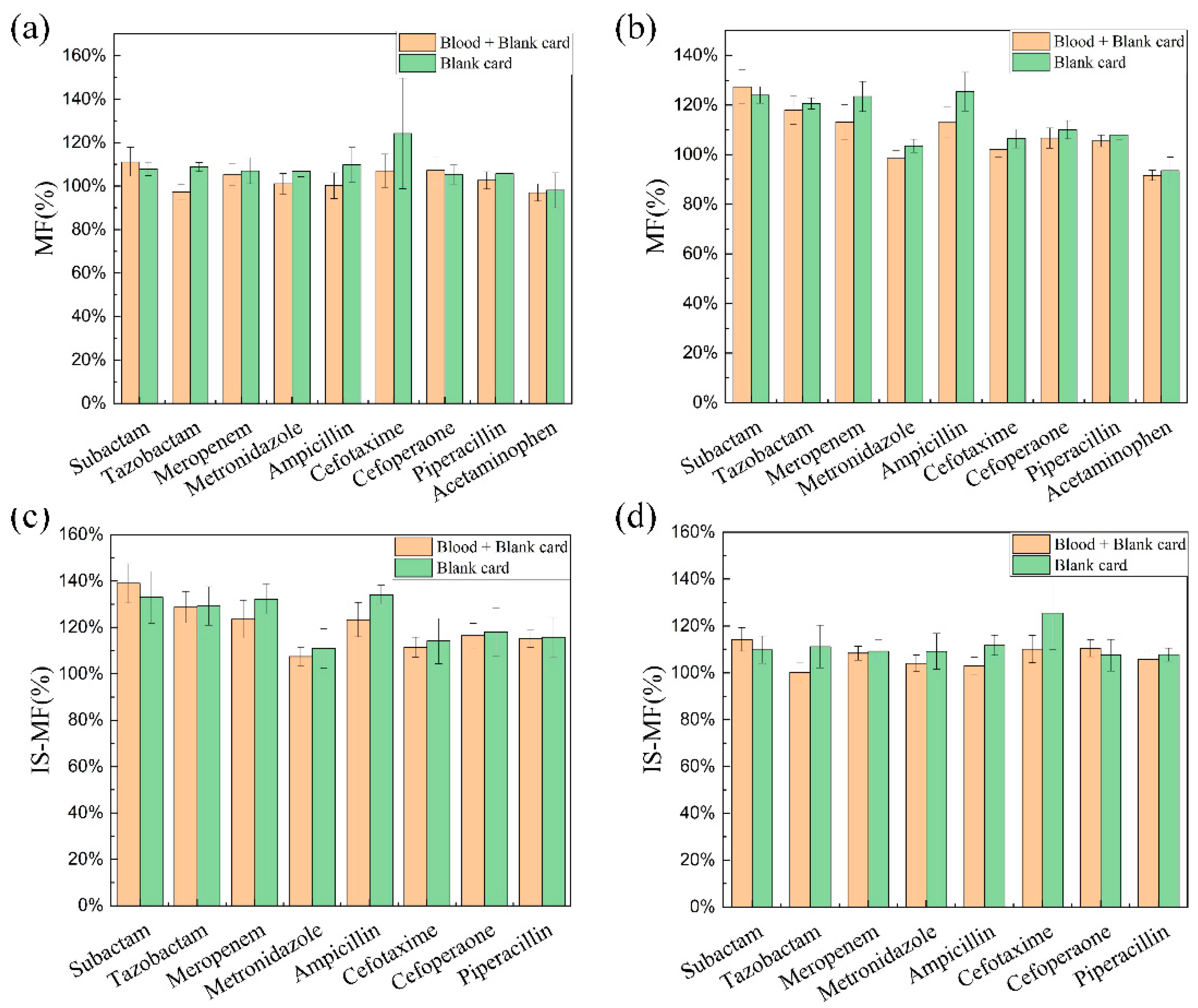 Antibiotics 12 00199 g003
