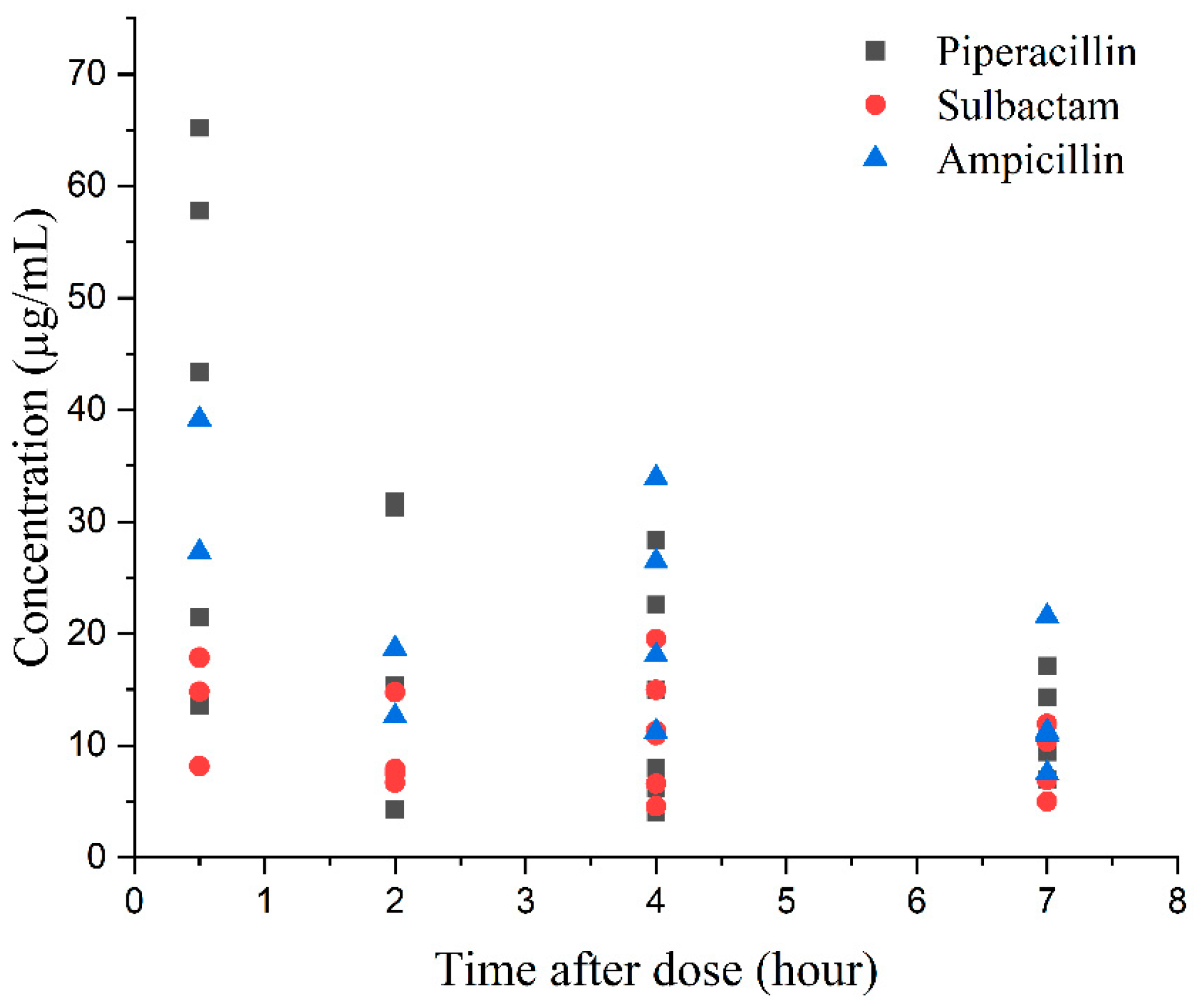 Antibiotics 12 00199 g004