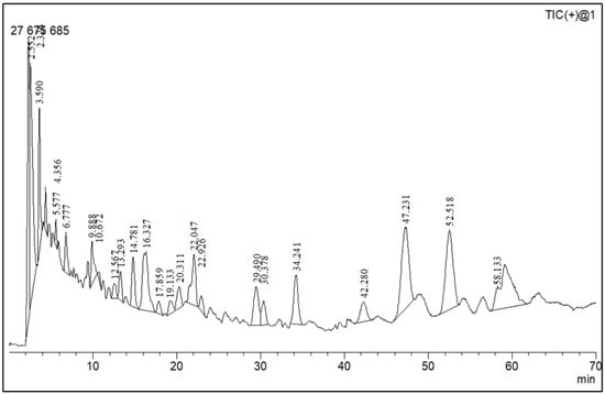 Antibiotics 12 00203 g0a1