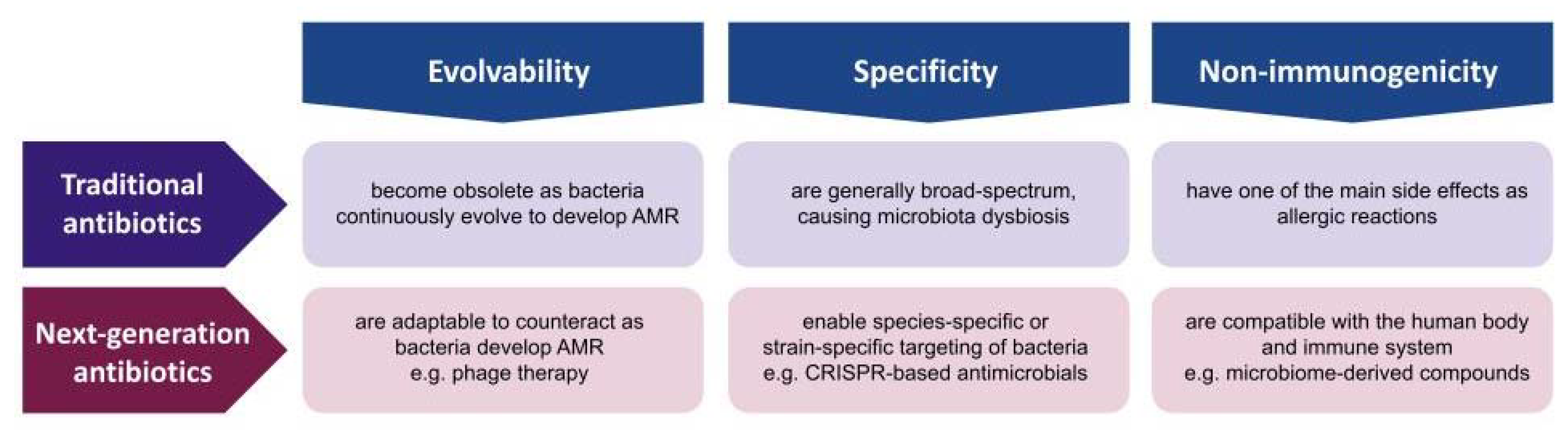 Antibiotics 12 00204 g002 Antibiotics 12 00204 g002