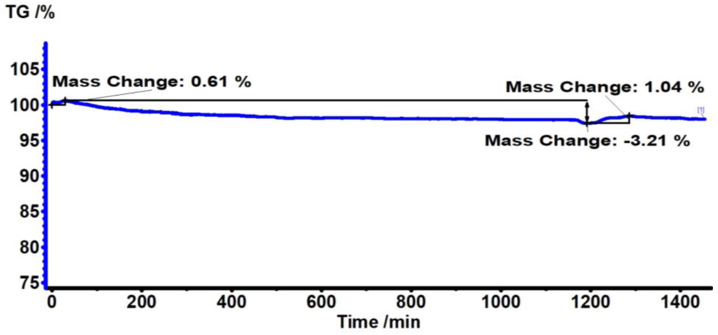 Antibiotics 12 00207 g002 Antibiotics 12 00207 g002