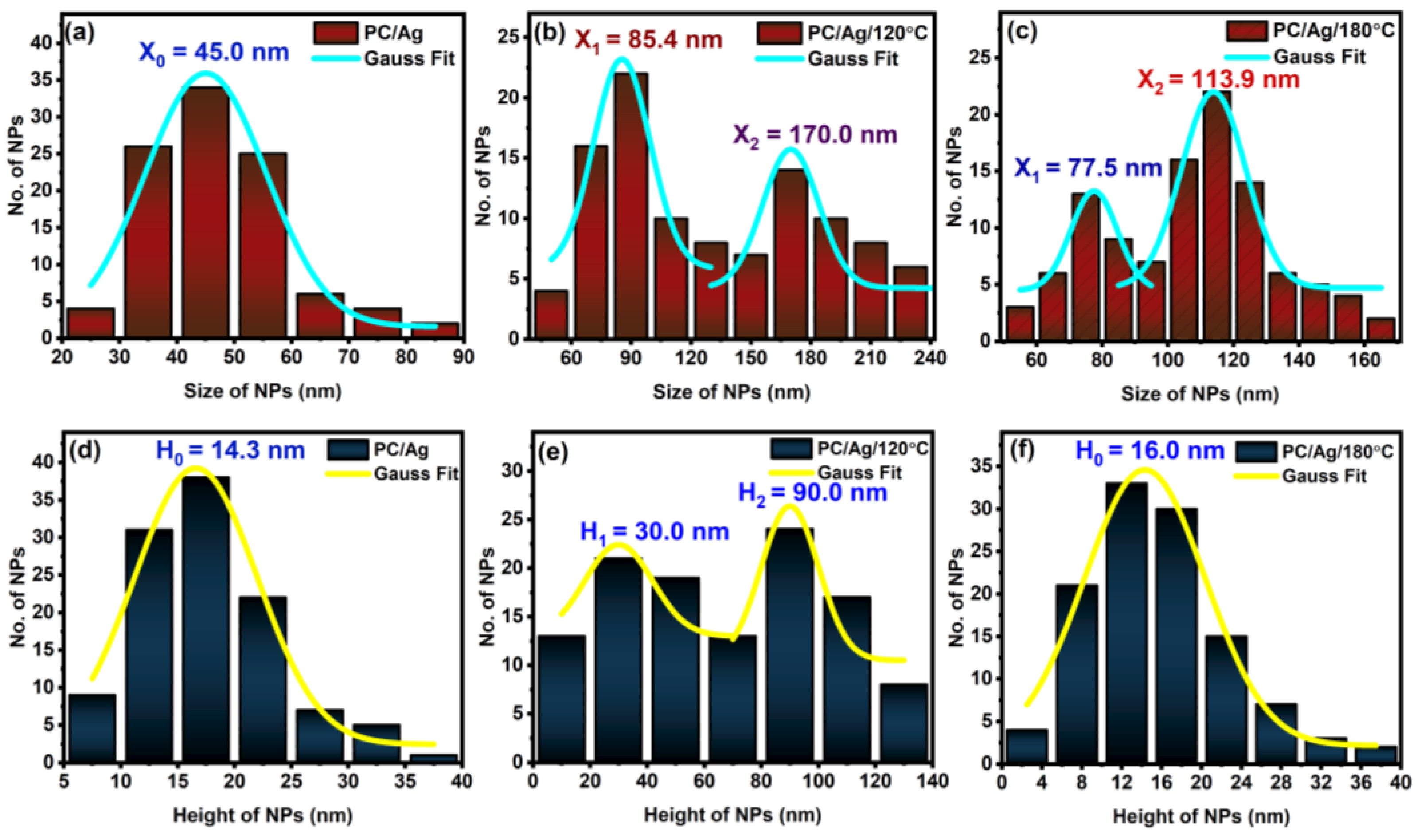 Antibiotics 12 00207 g005 Antibiotics 12 00207 g005