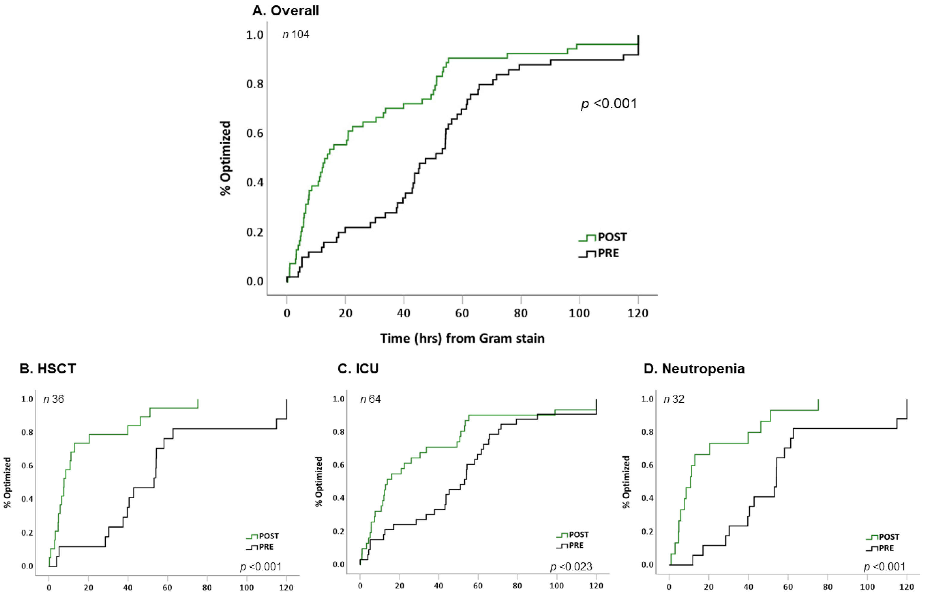 Antibiotics 12 00210 g002 Antibiotics 12 00210 g002