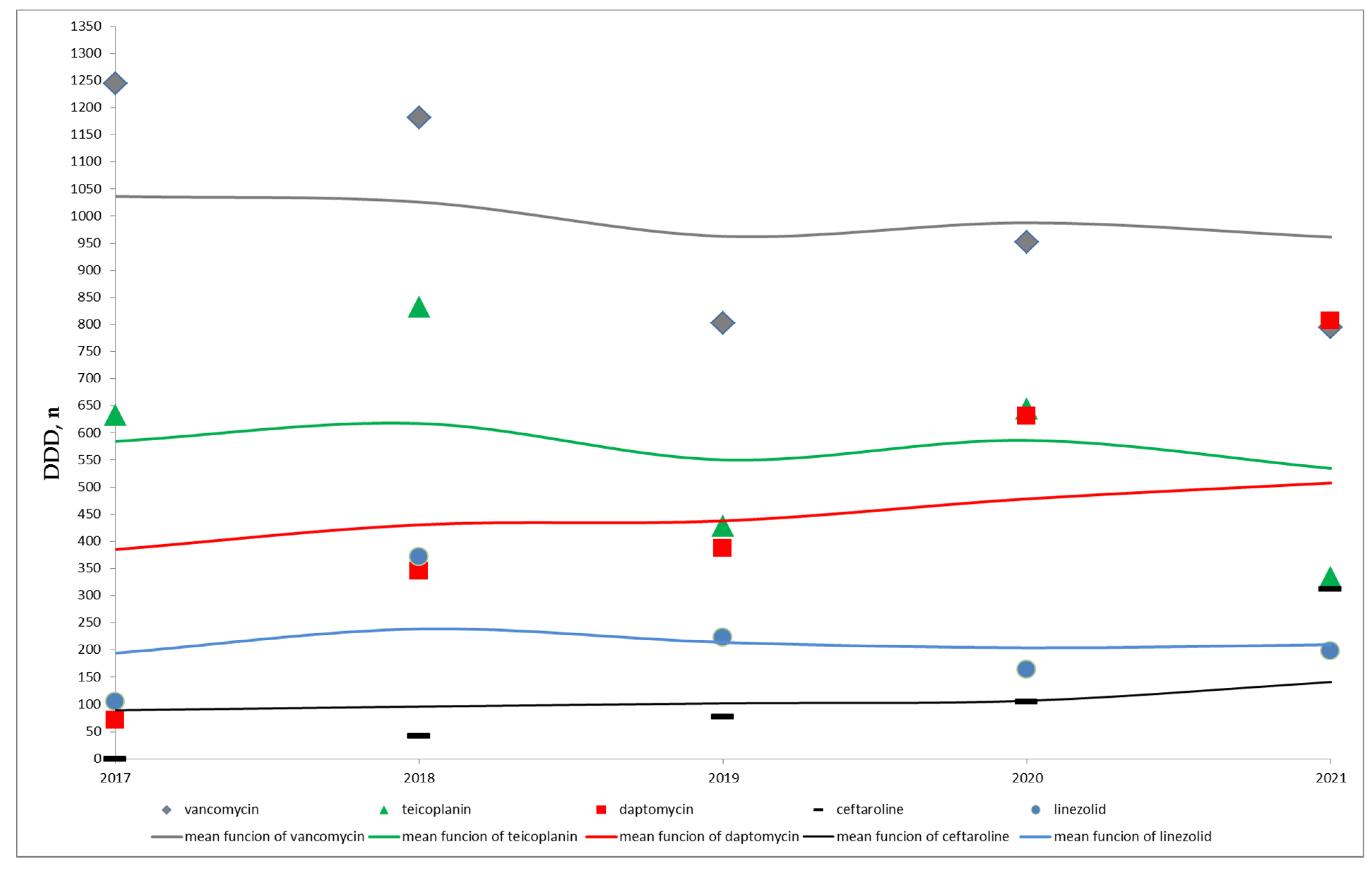 Antibiotics 12 00216 g001 Antibiotics 12 00216 g001