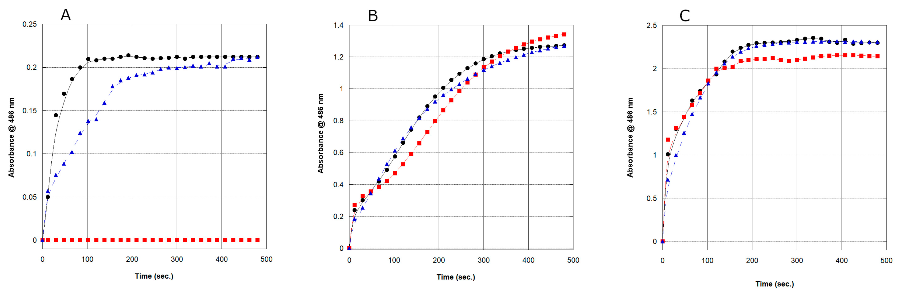 Antibiotics 12 00219 g003