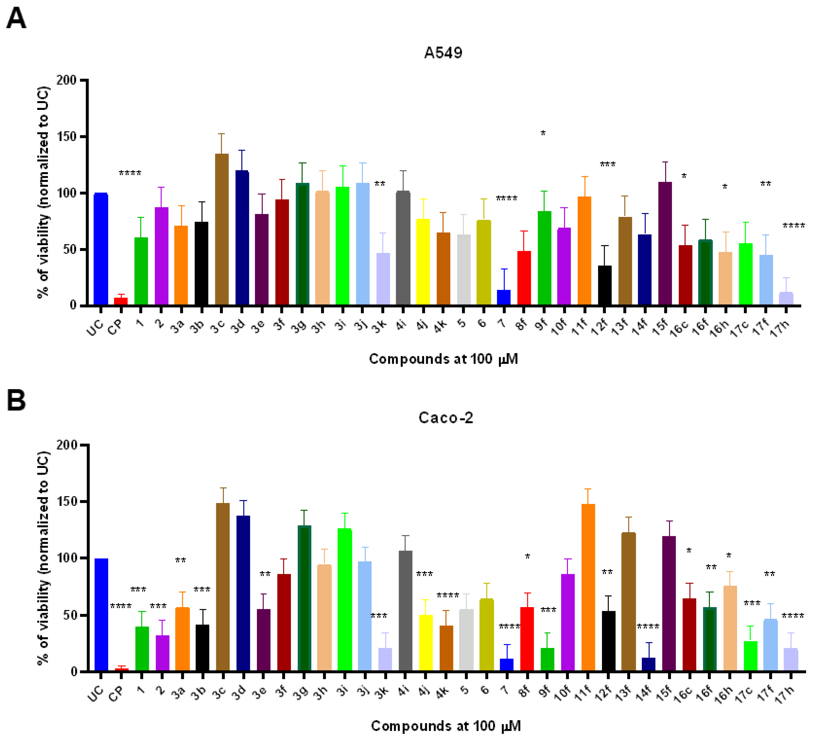 Antibiotics 12 00220 g001 Antibiotics 12 00220 g001