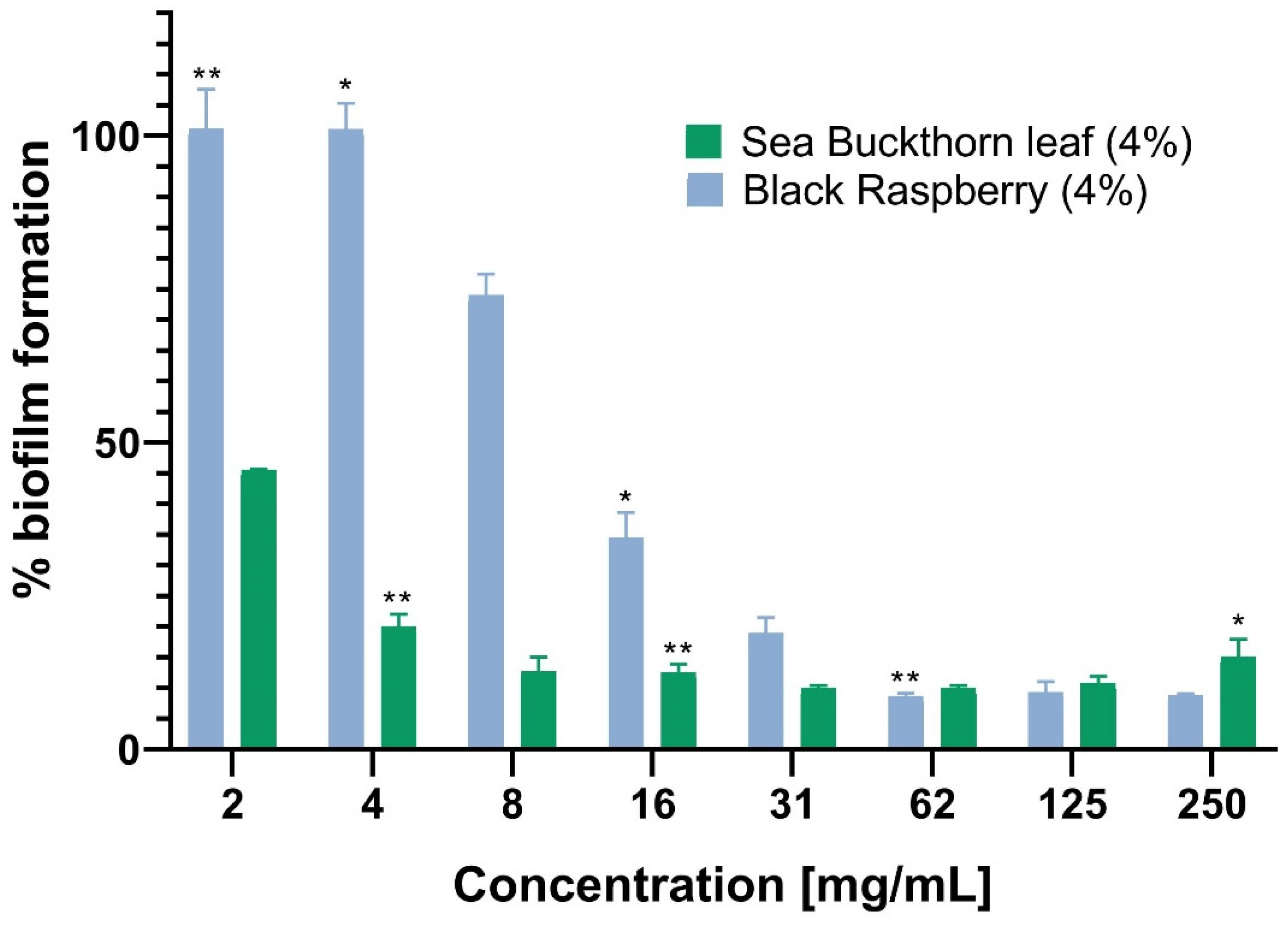 Antibiotics 12 00235 g002