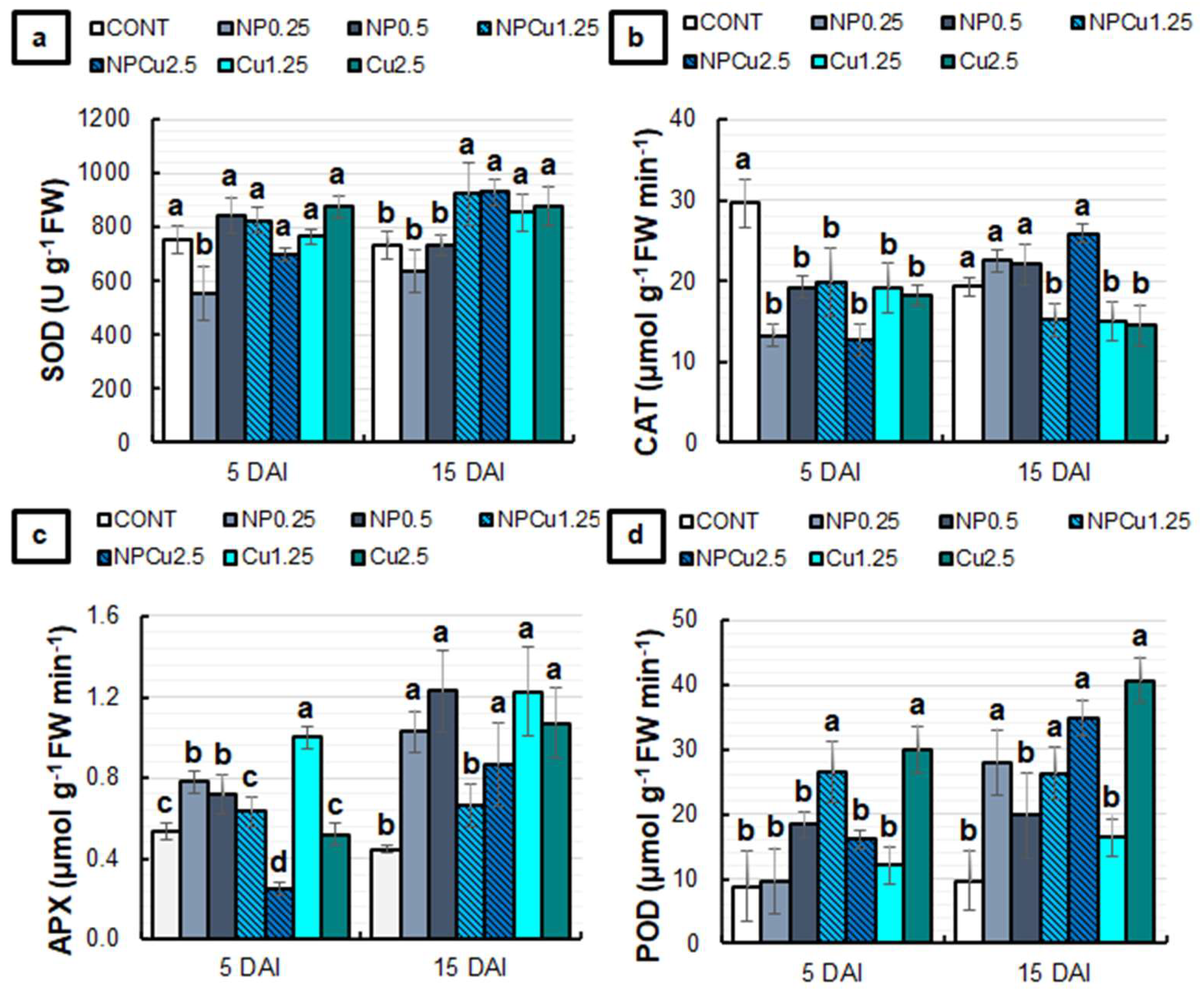 Antibiotics 12 00249 g007 Antibiotics 12 00249 g007