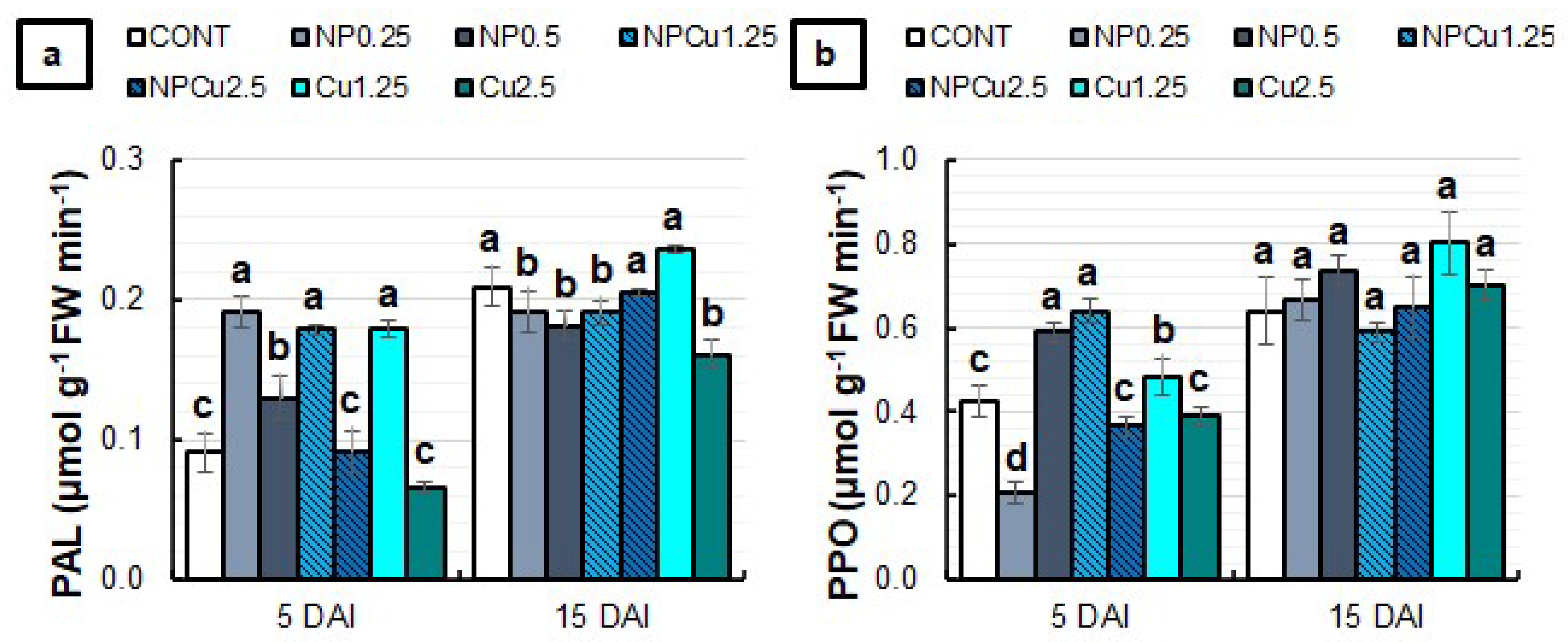 Antibiotics 12 00249 g009 Antibiotics 12 00249 g009