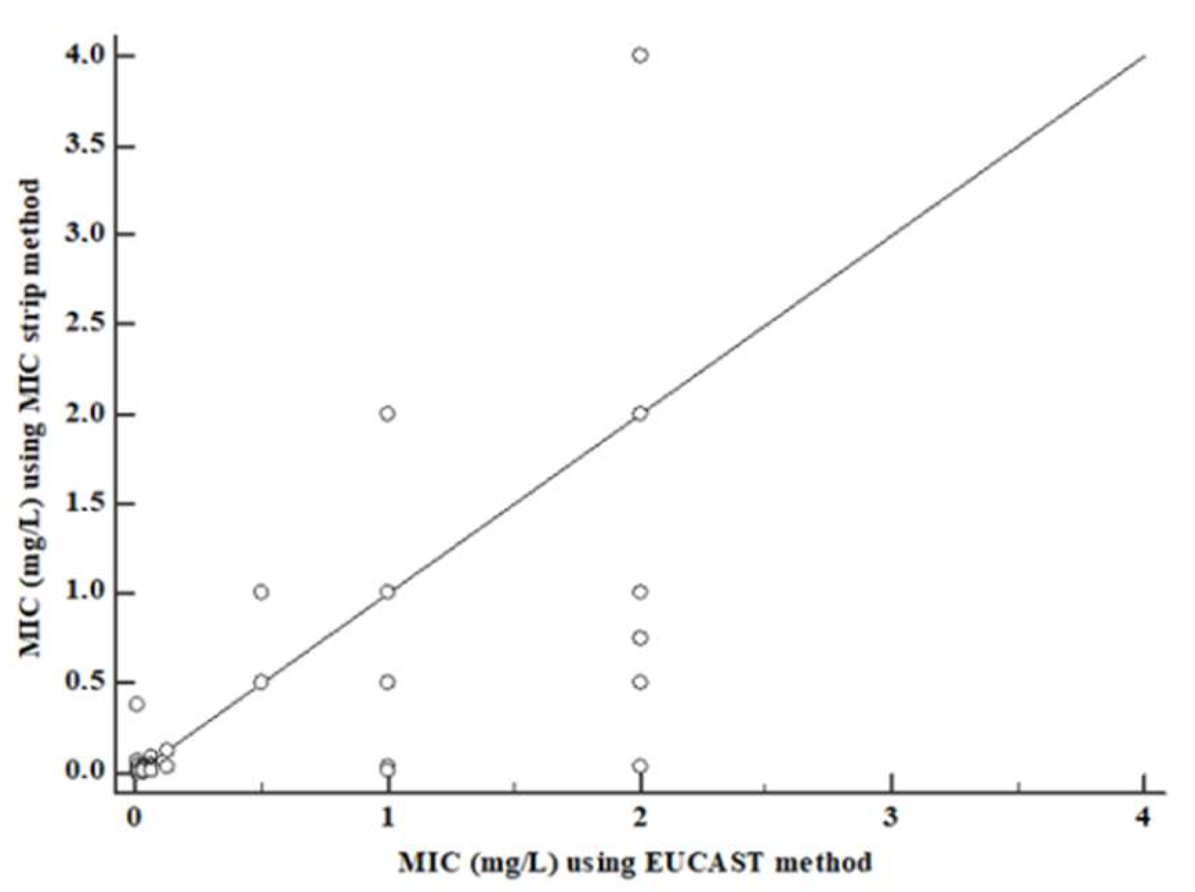 Antibiotics 12 00251 g002