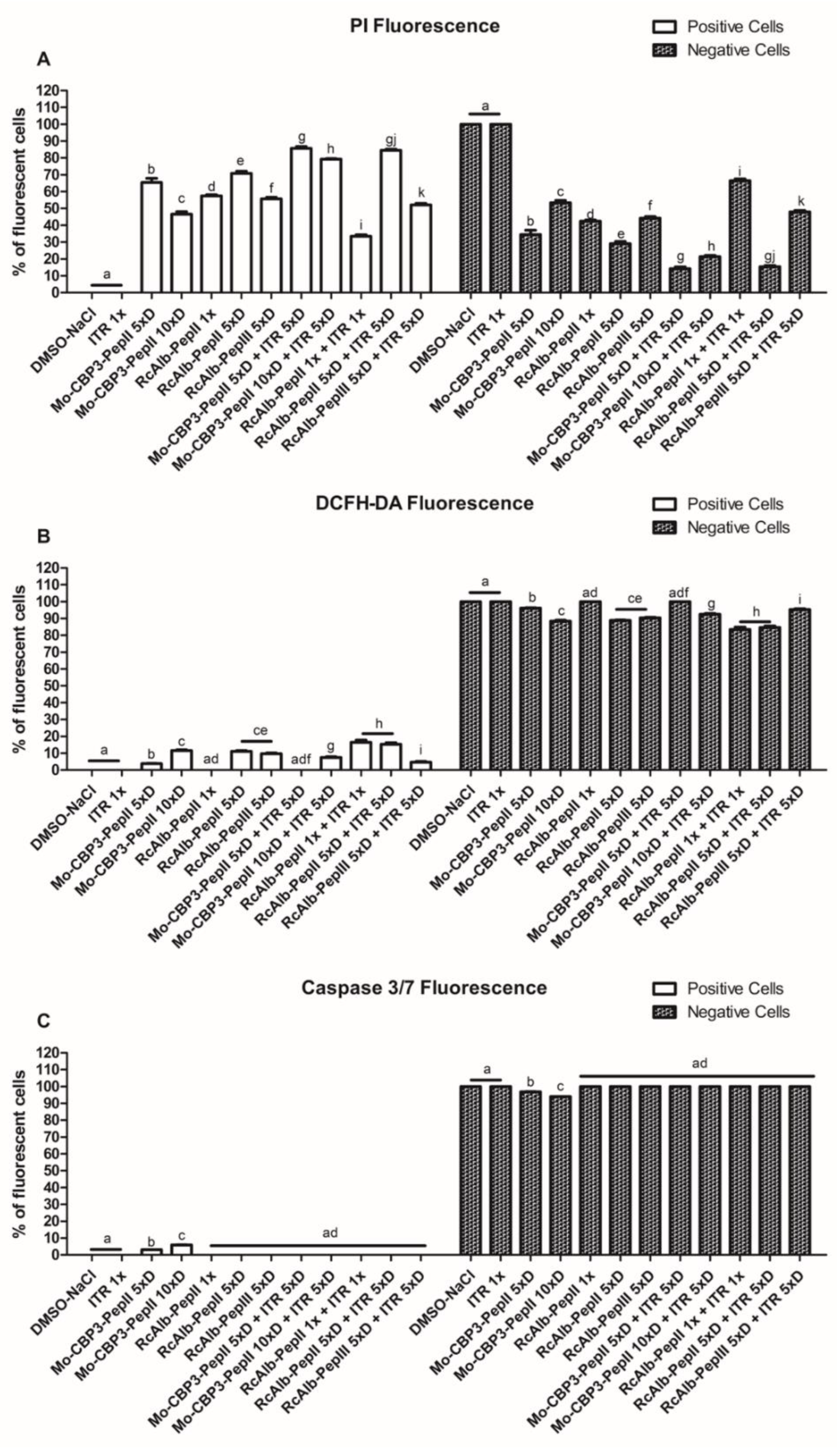 Antibiotics 12 00256 g003