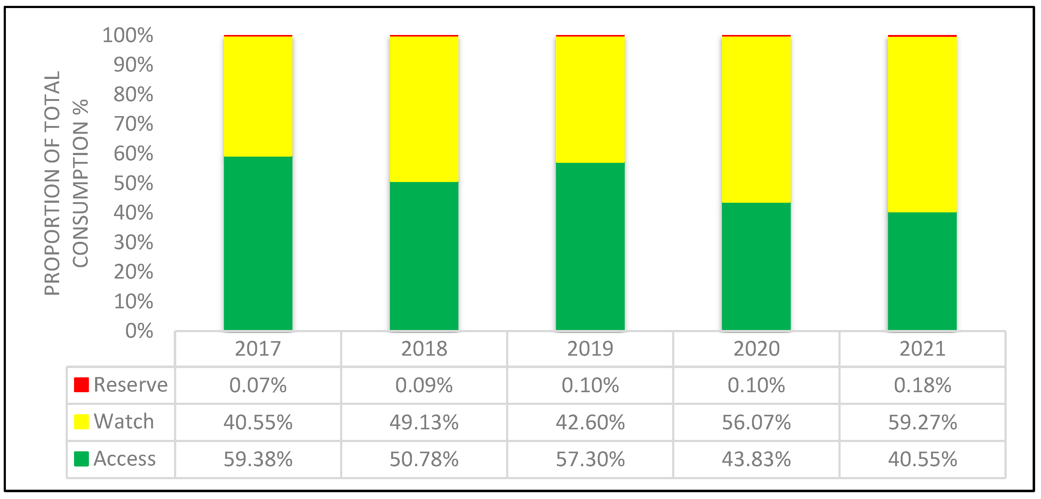 Antibiotics 12 00259 g001