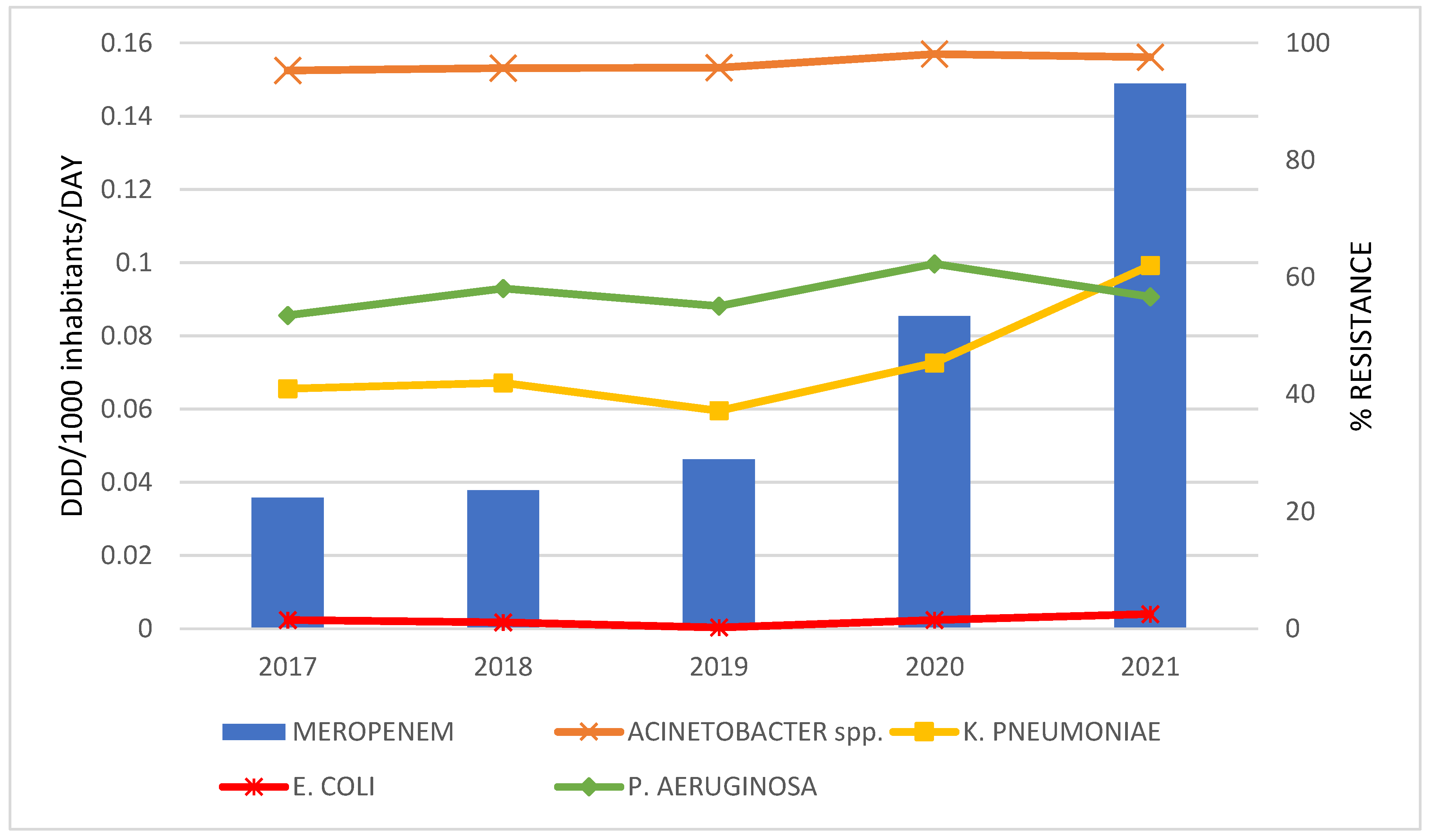 Antibiotics 12 00259 g002