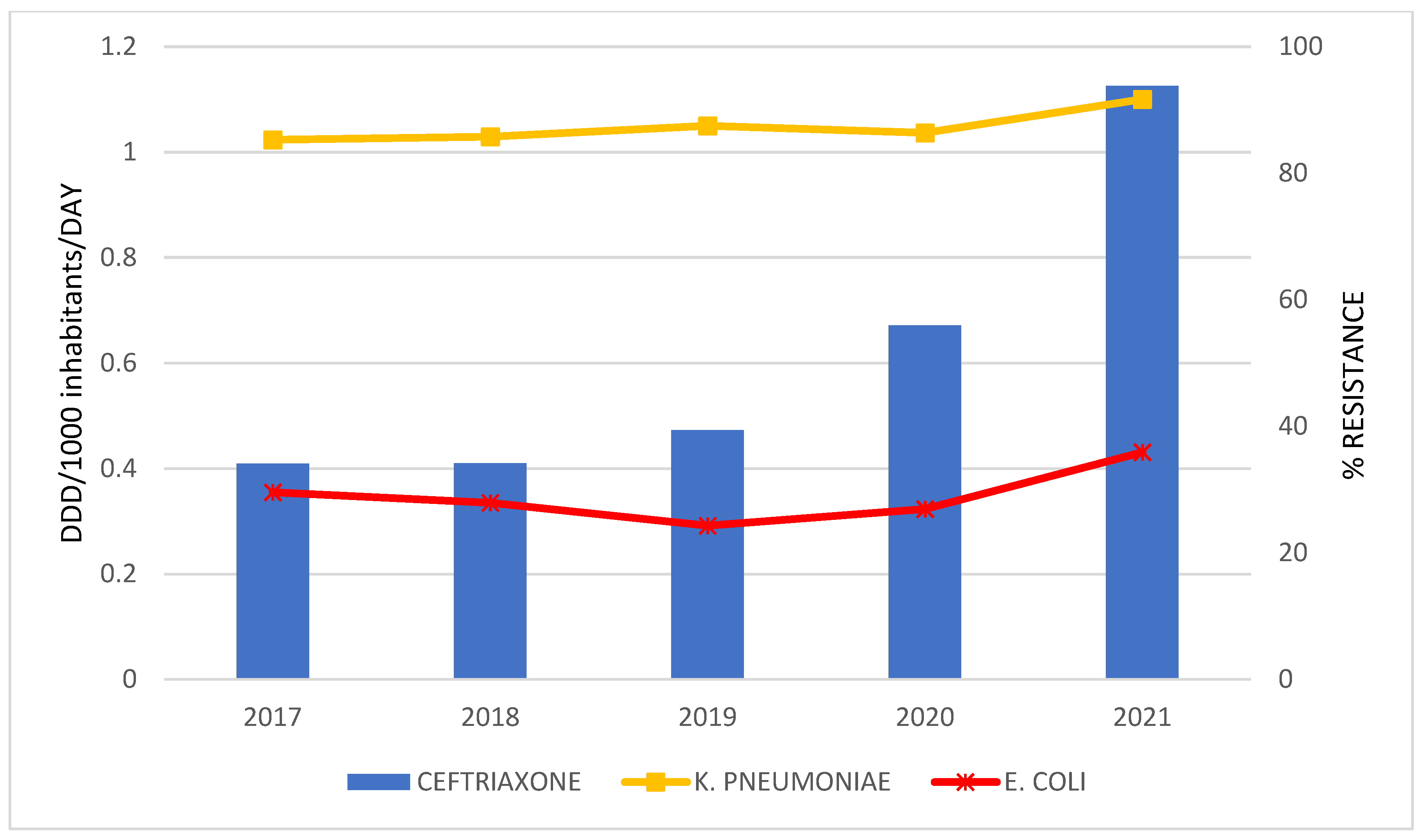 Antibiotics 12 00259 g003
