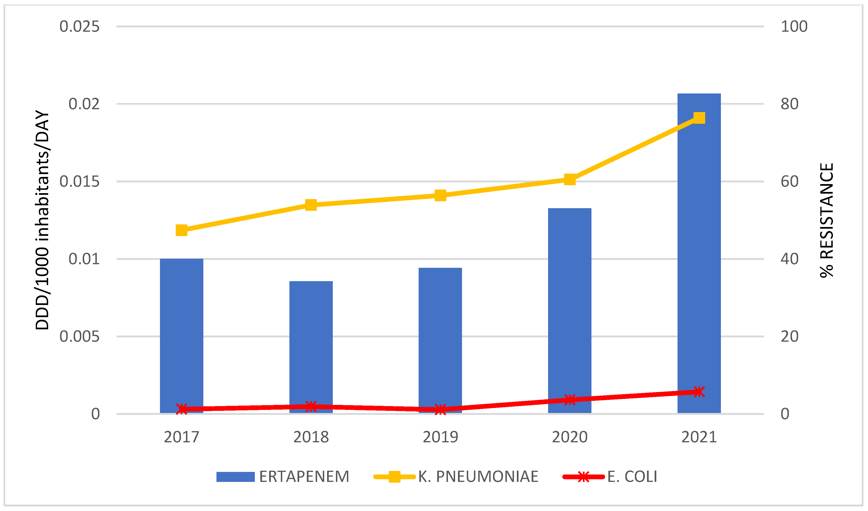 Antibiotics 12 00259 g004