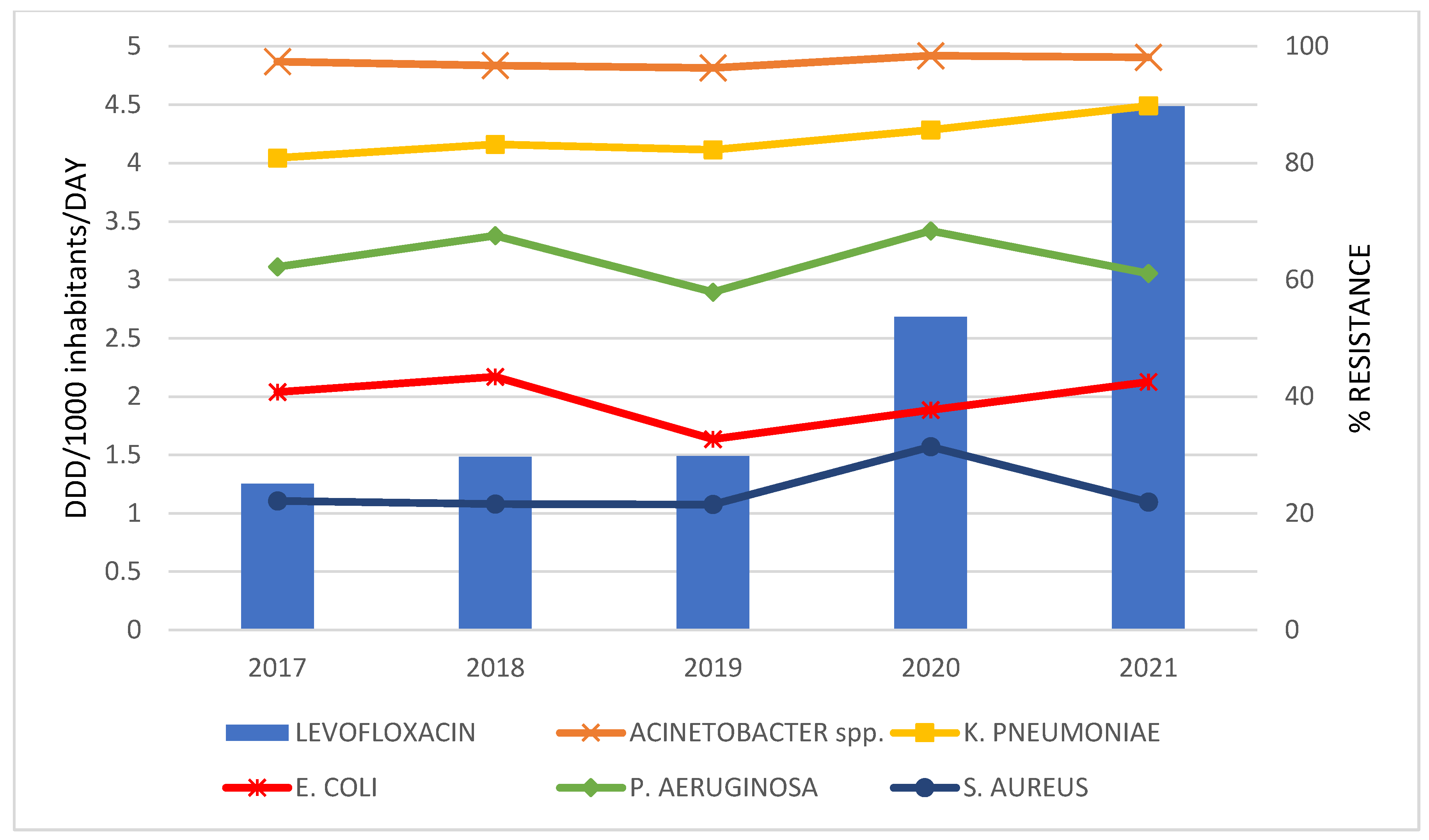Antibiotics 12 00259 g005