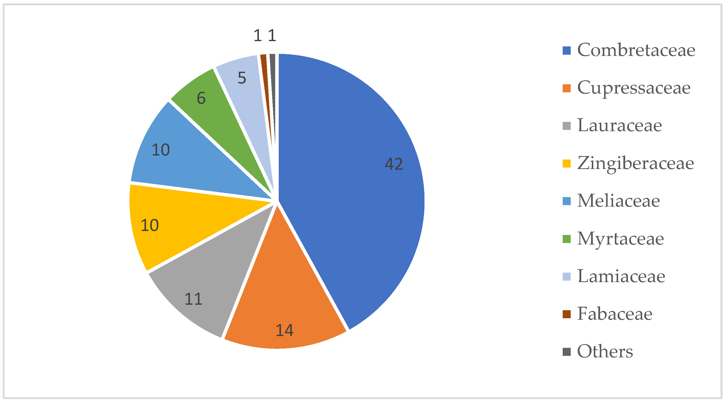 Antibiotics 12 00264 g001