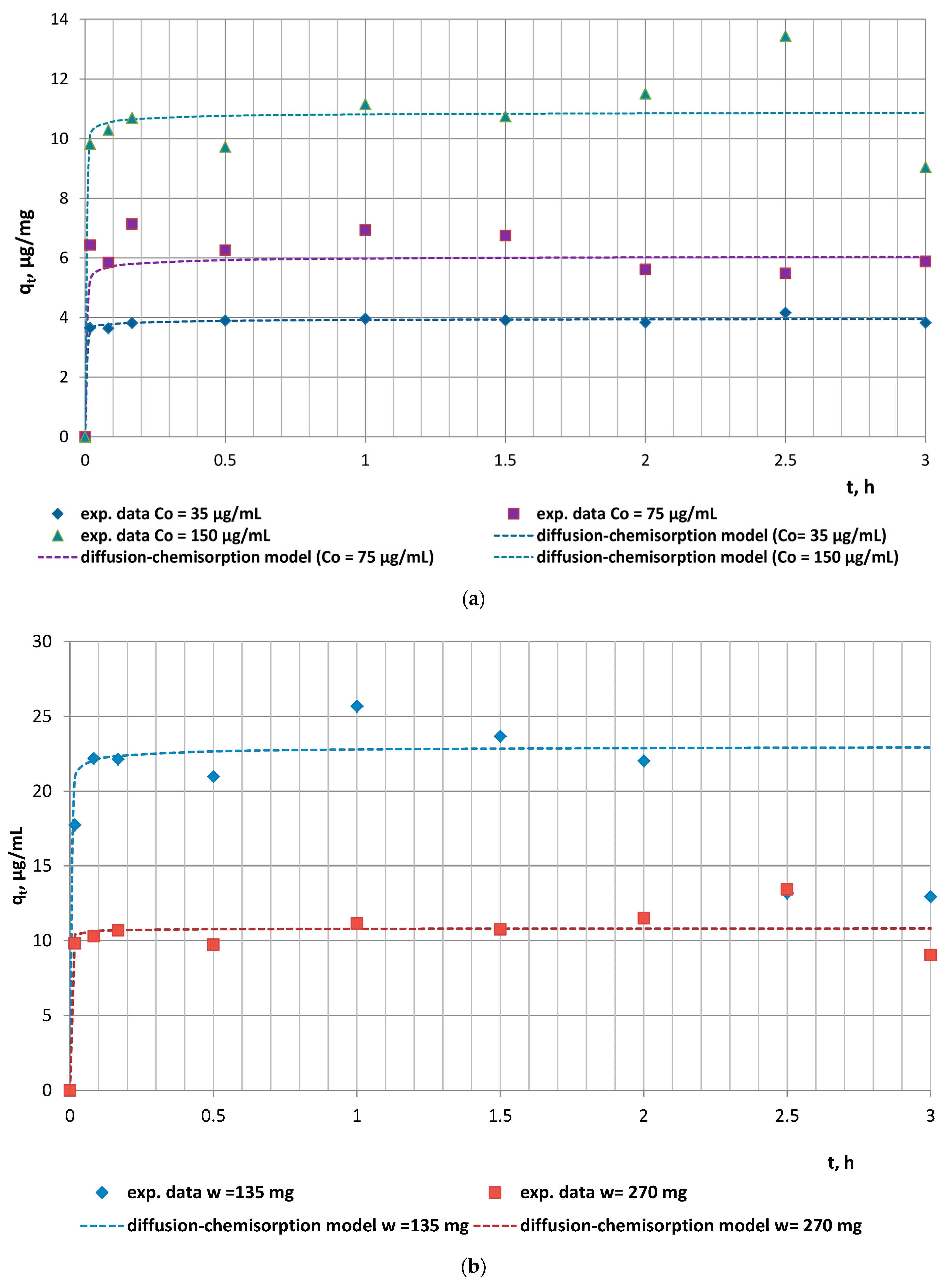 Antibiotics 12 00268 g001