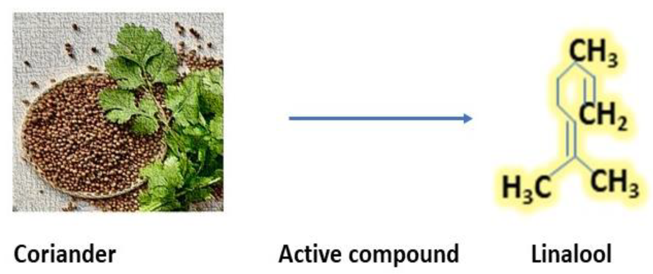 Antibiotics 12 00270 g004 Antibiotics 12 00270 g004