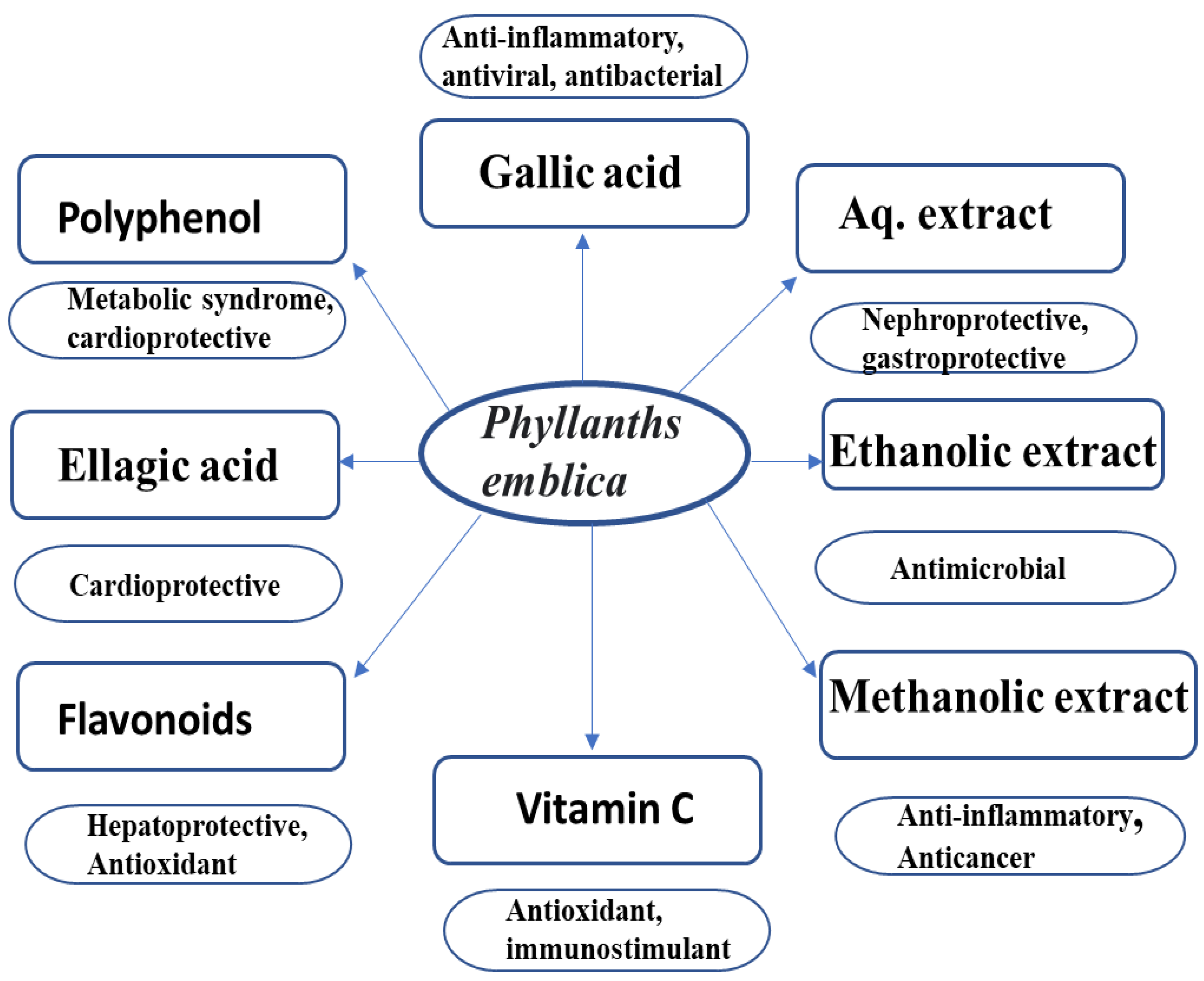 Antibiotics 12 00270 g006 Antibiotics 12 00270 g006