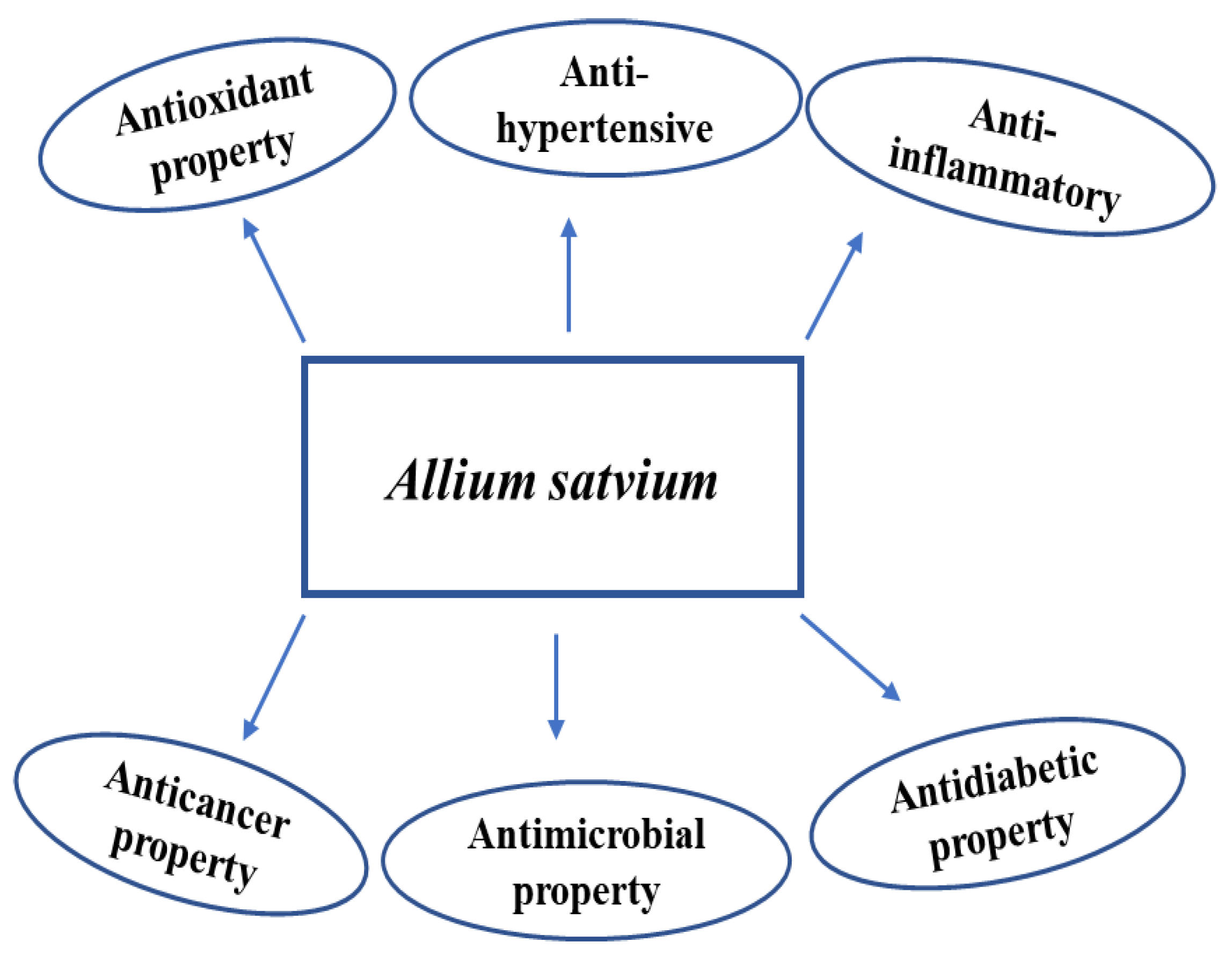 Antibiotics 12 00270 g007 Antibiotics 12 00270 g007