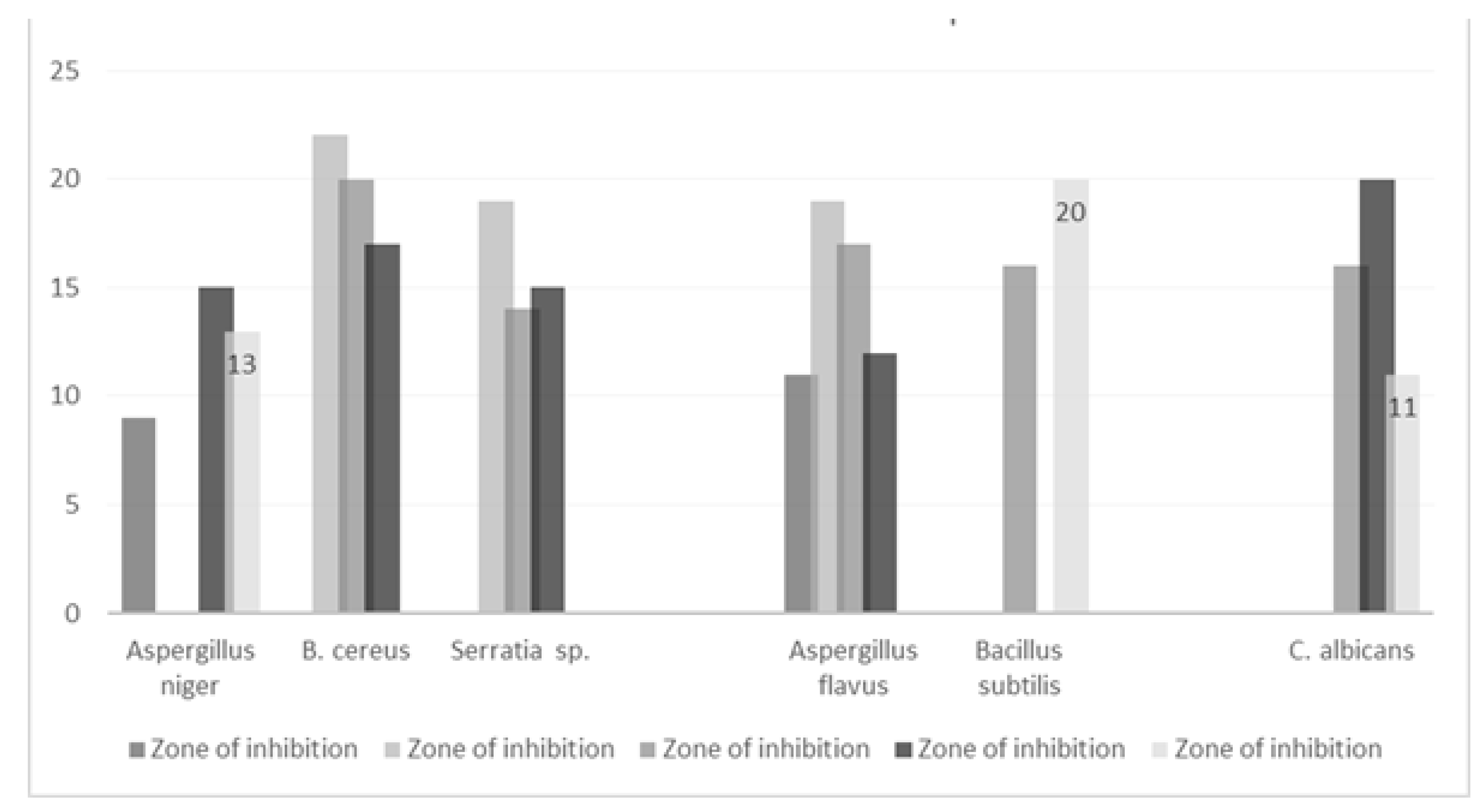 Antibiotics 12 00270 g010 Antibiotics 12 00270 g010