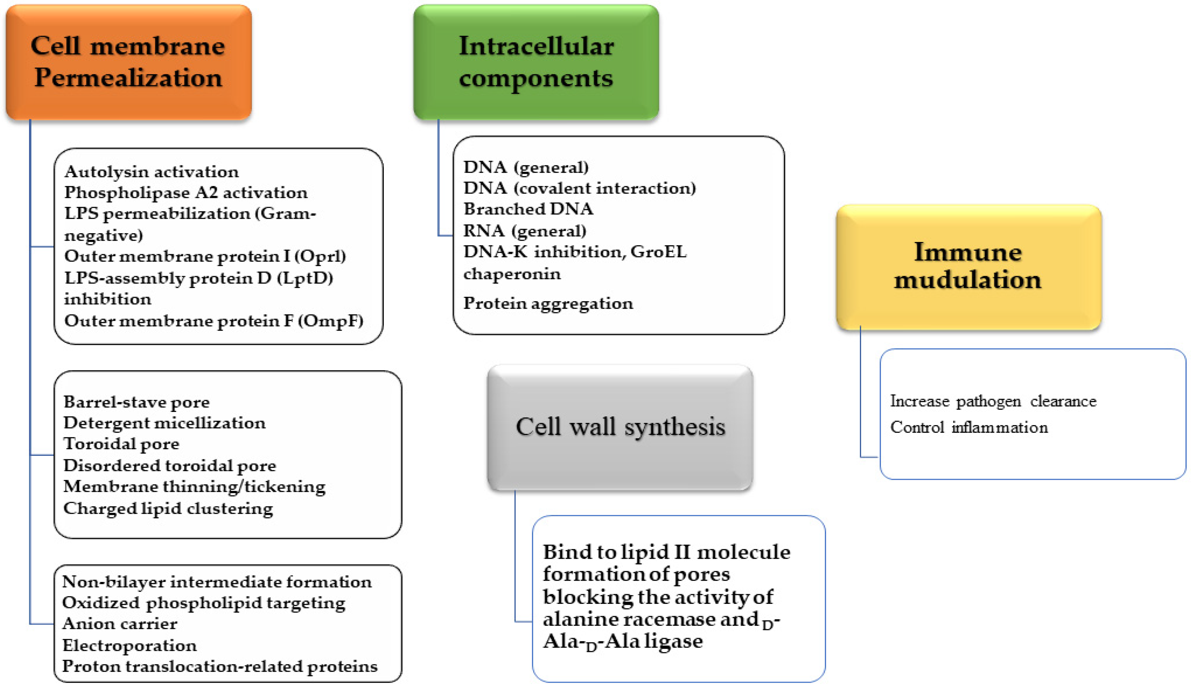 Antibiotics 12 00274 g004