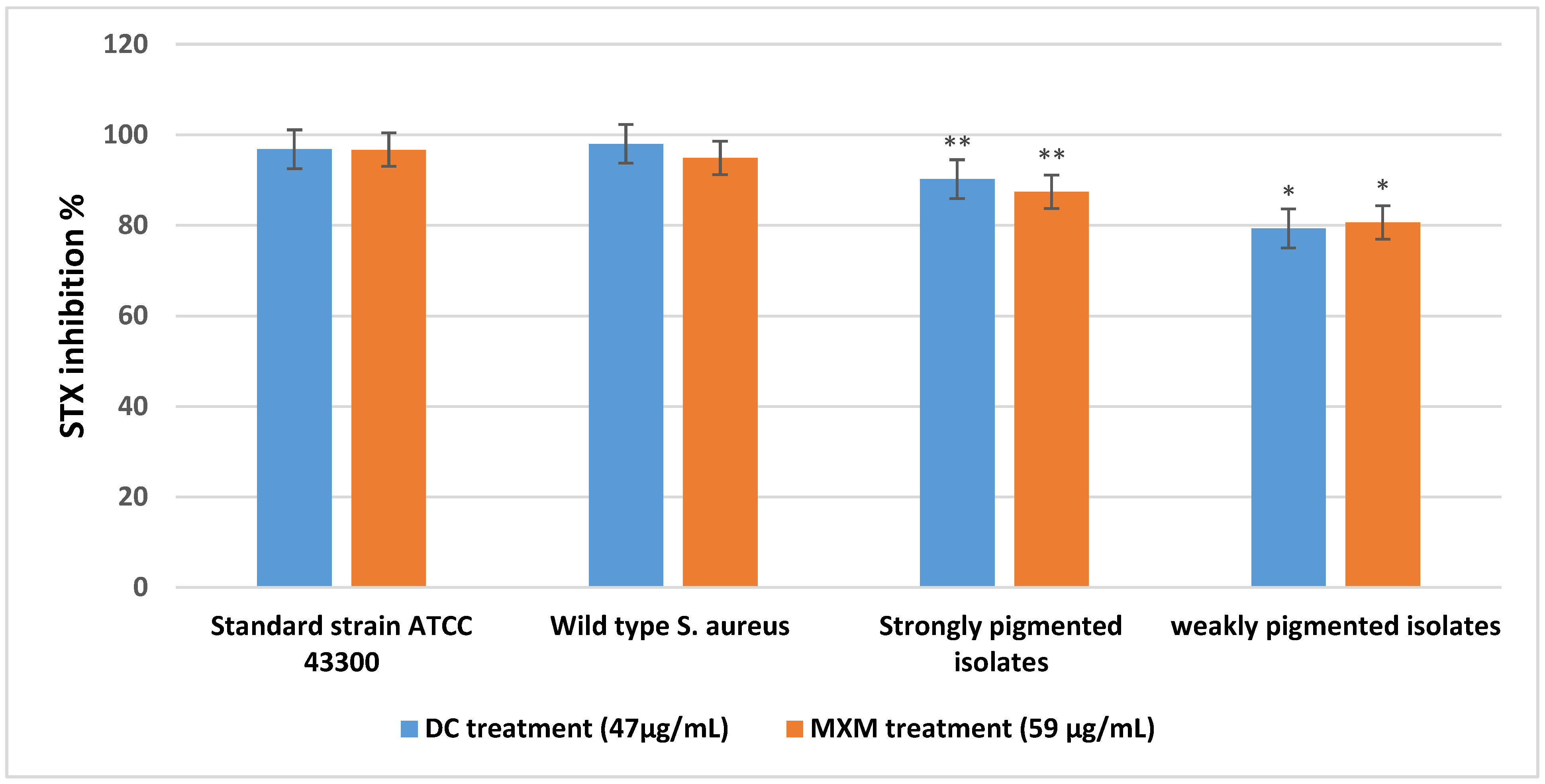 Antibiotics 12 00277 g004