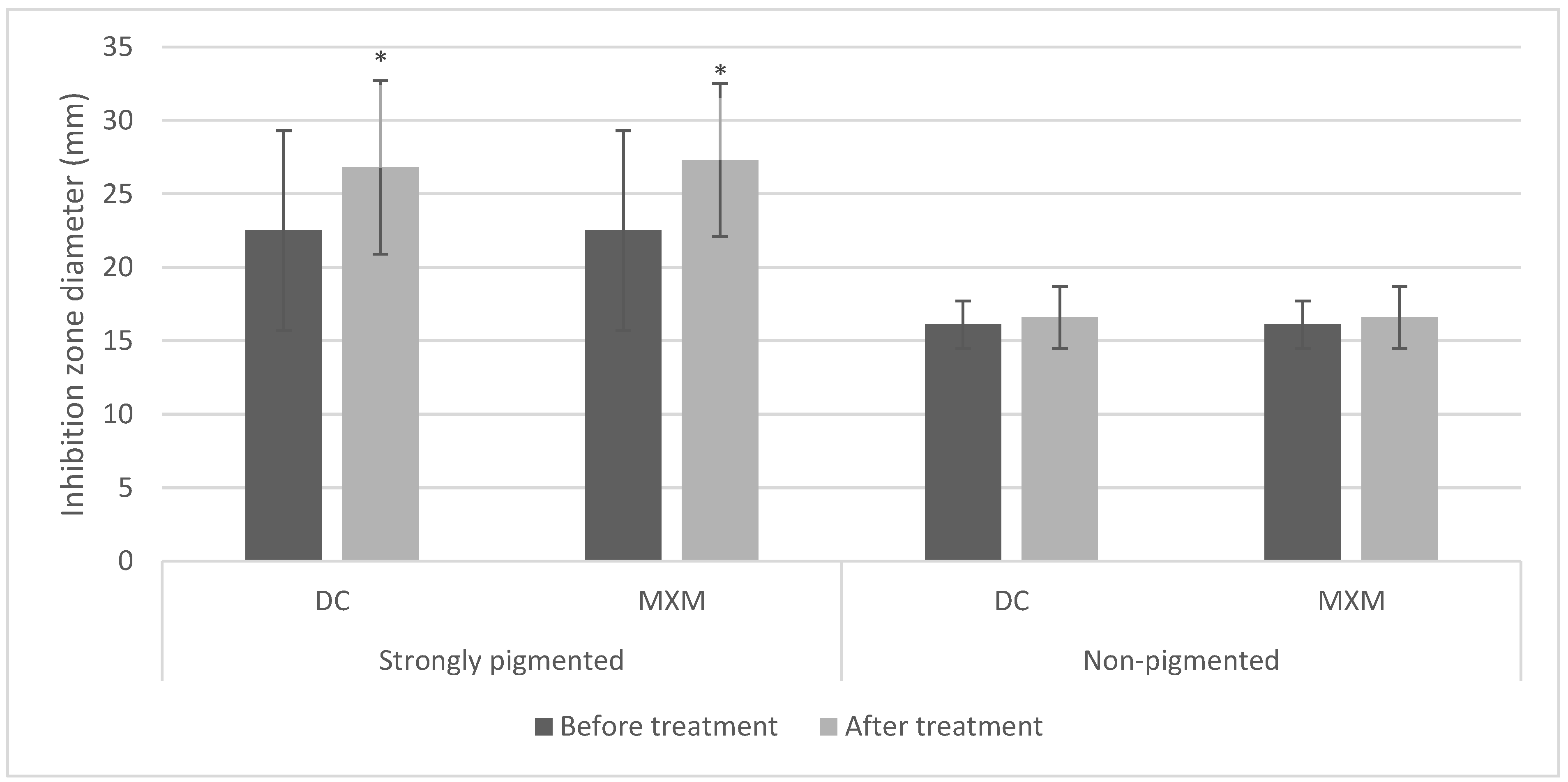 Antibiotics 12 00277 g006