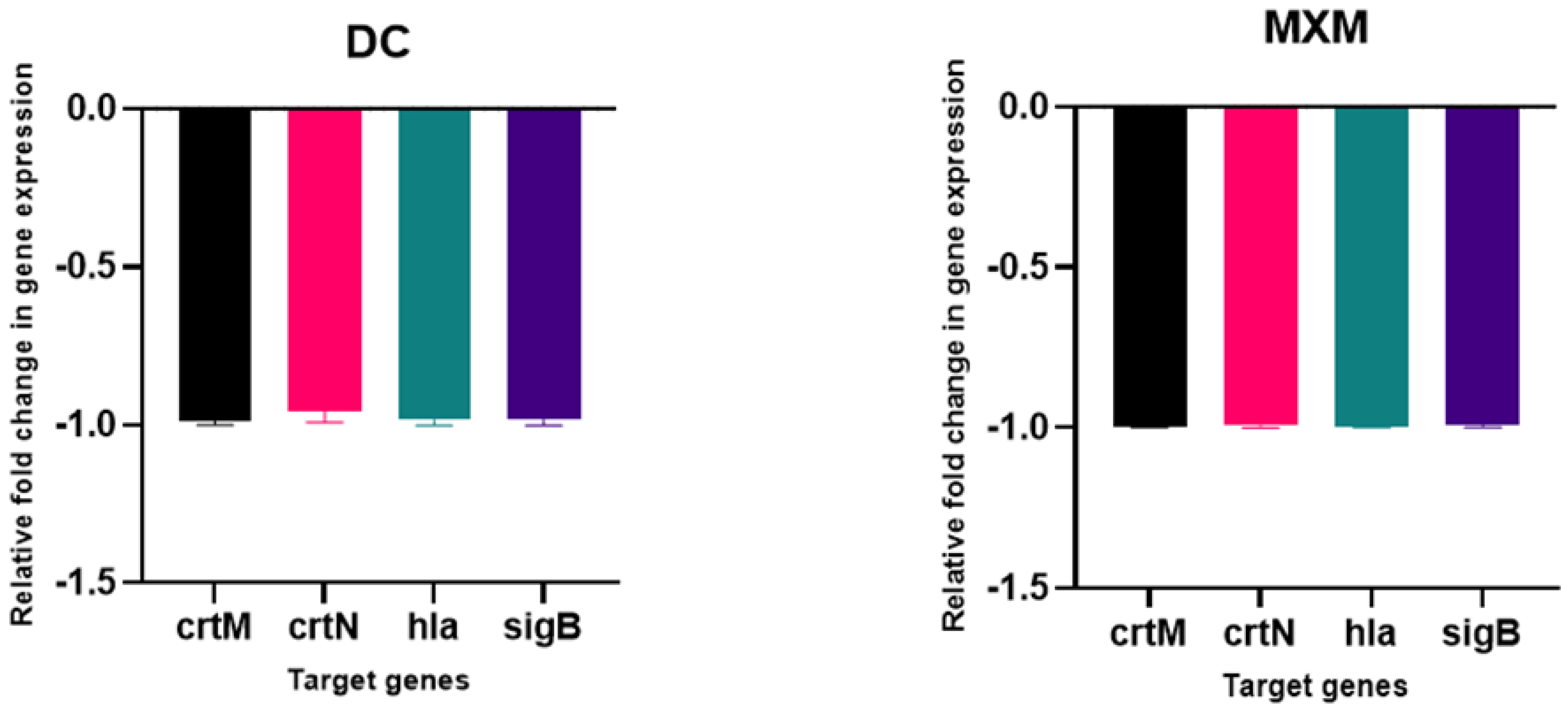 Antibiotics 12 00277 g009