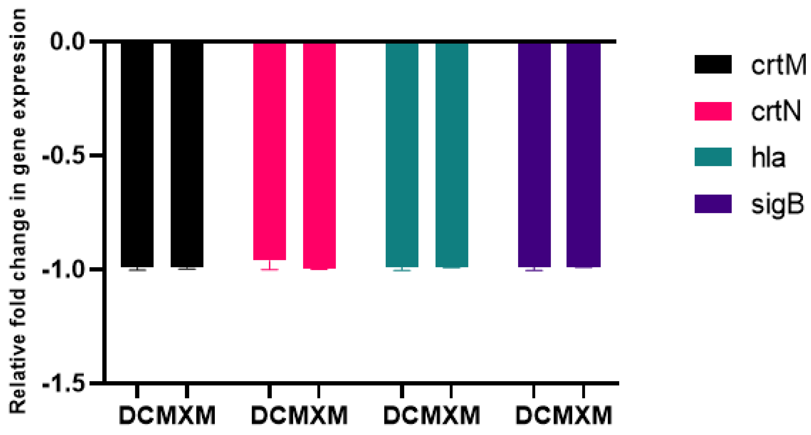 Antibiotics 12 00277 g010