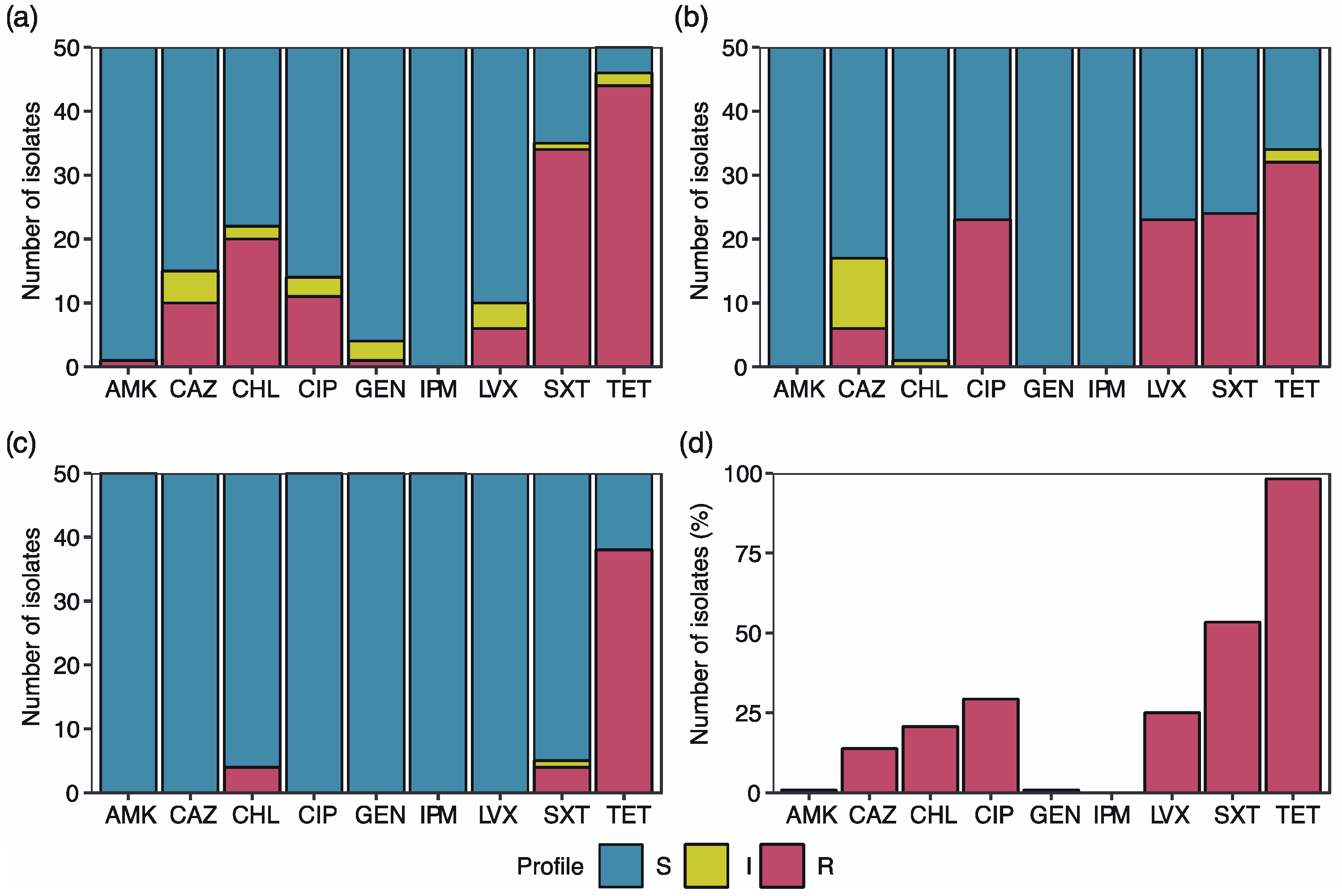Antibiotics 12 00280 g001