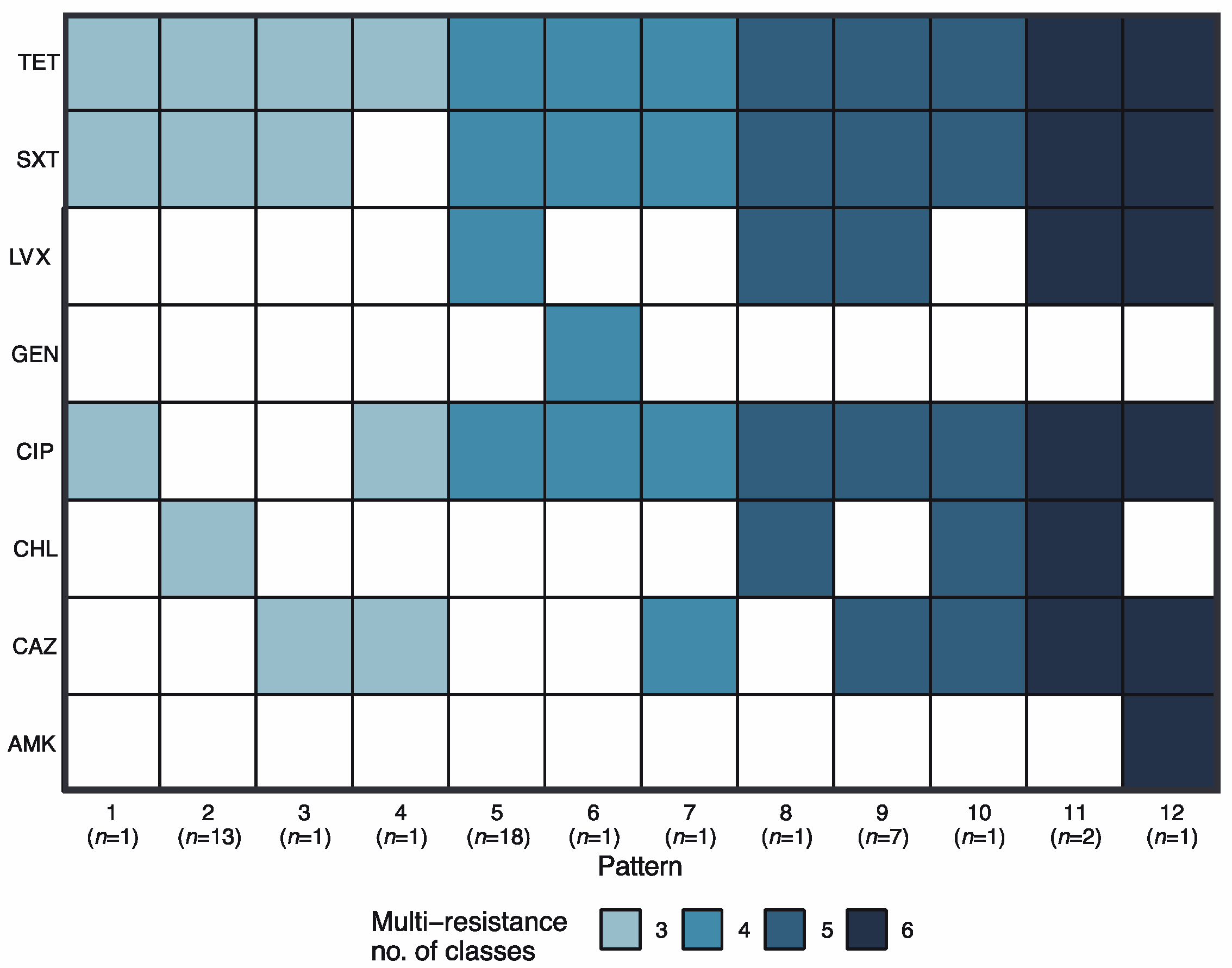 Antibiotics 12 00280 g002