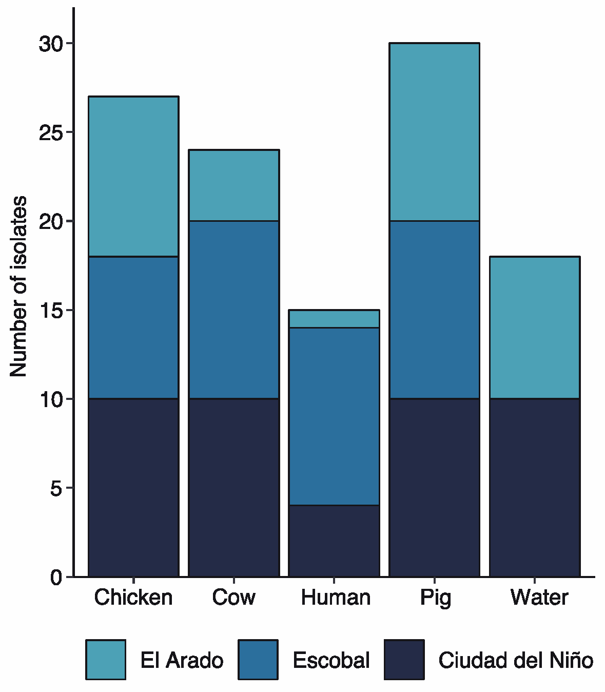 Antibiotics 12 00280 g003