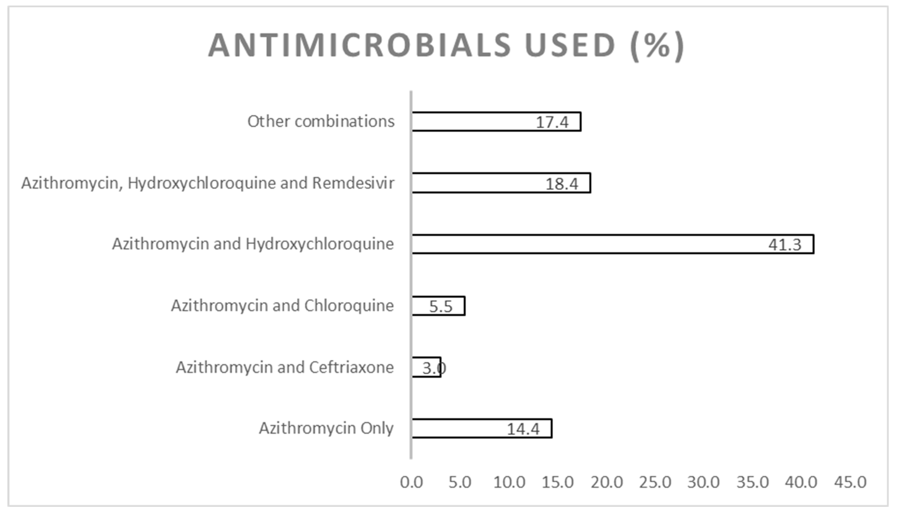 Antibiotics 12 00283 g001