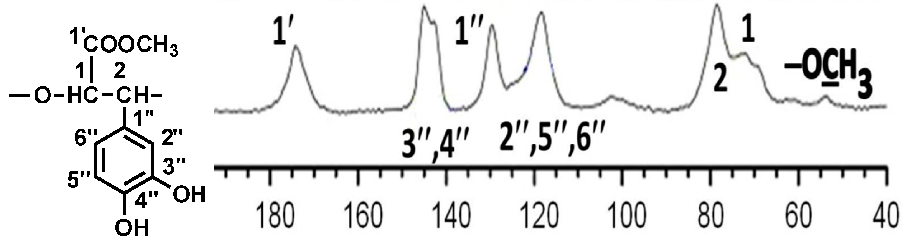 Antibiotics 12 00285 g002 Antibiotics 12 00285 g002