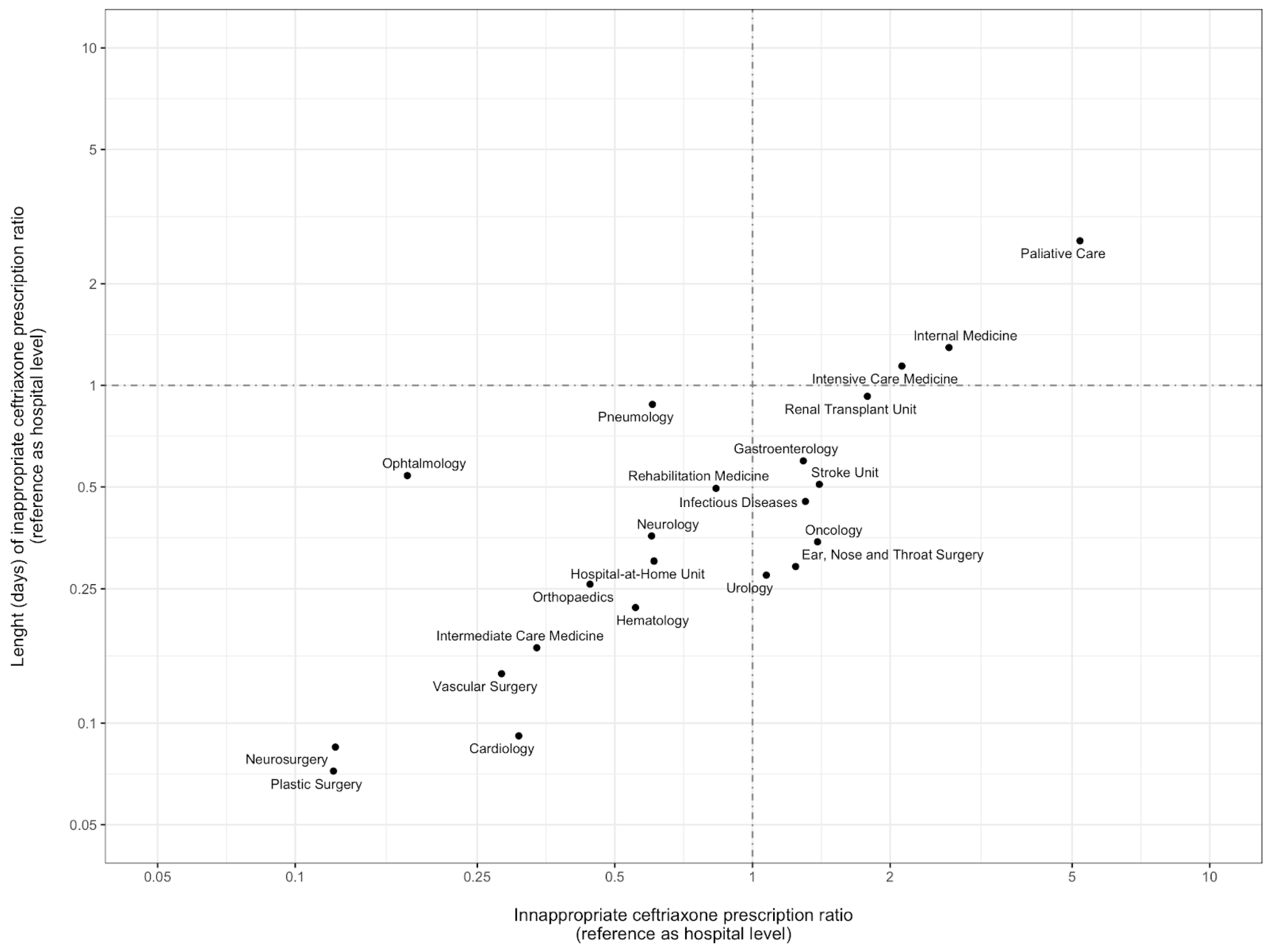Antibiotics 12 00288 g002 Antibiotics 12 00288 g002