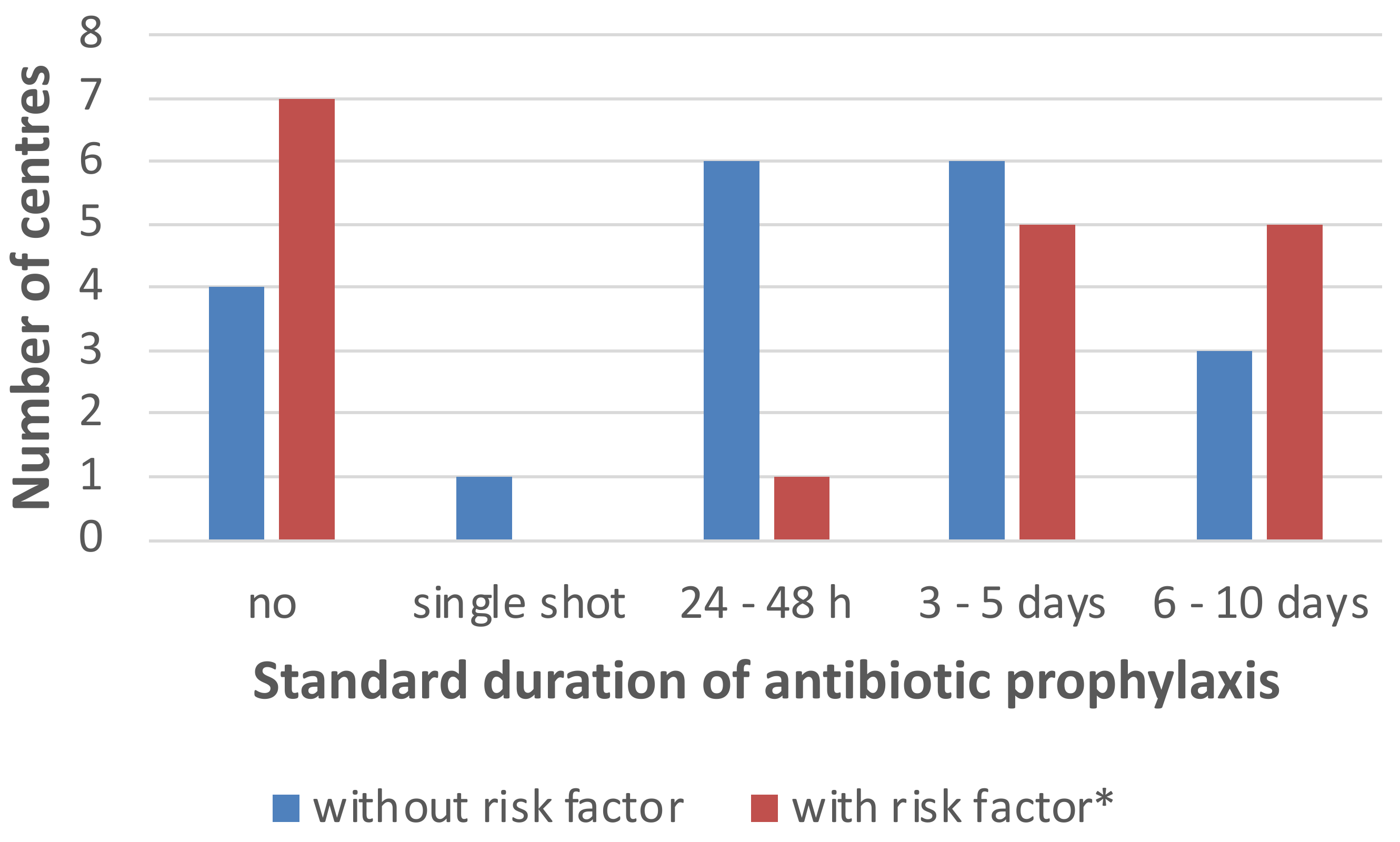 Antibiotics 12 00292 g002 Antibiotics 12 00292 g002