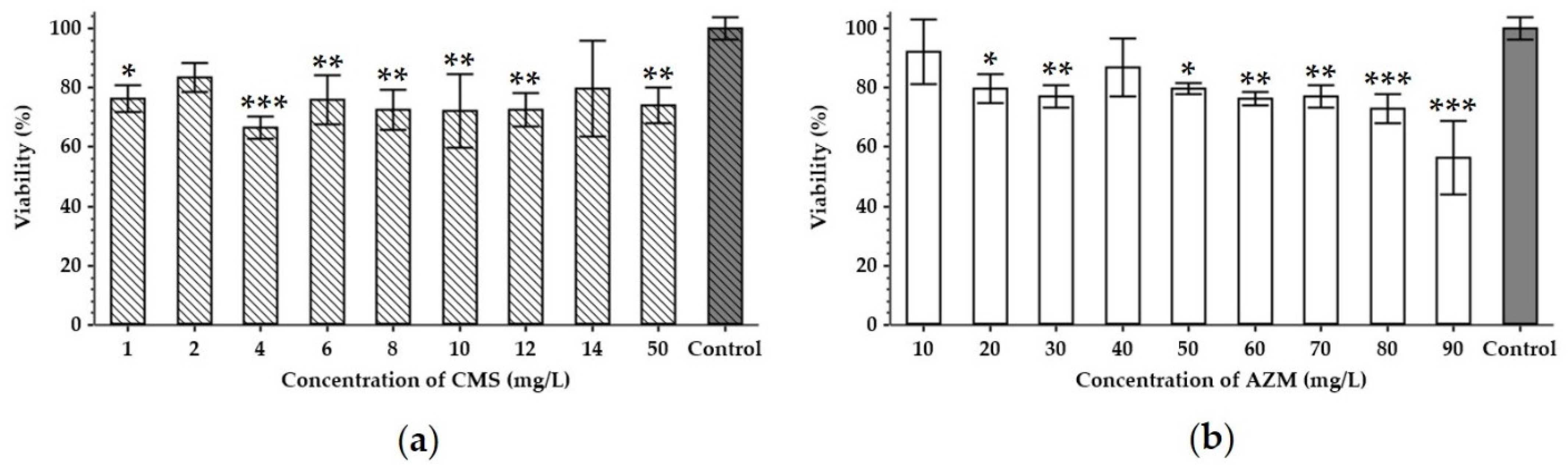 Antibiotics 12 00293 g002