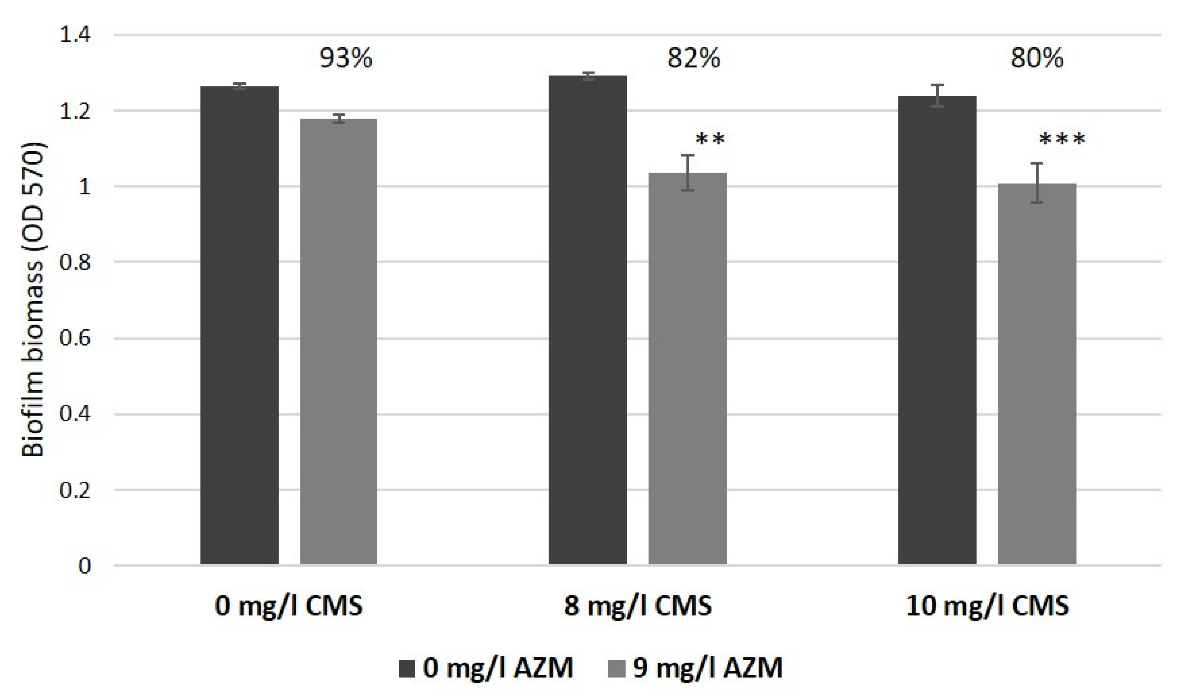 Antibiotics 12 00293 g011
