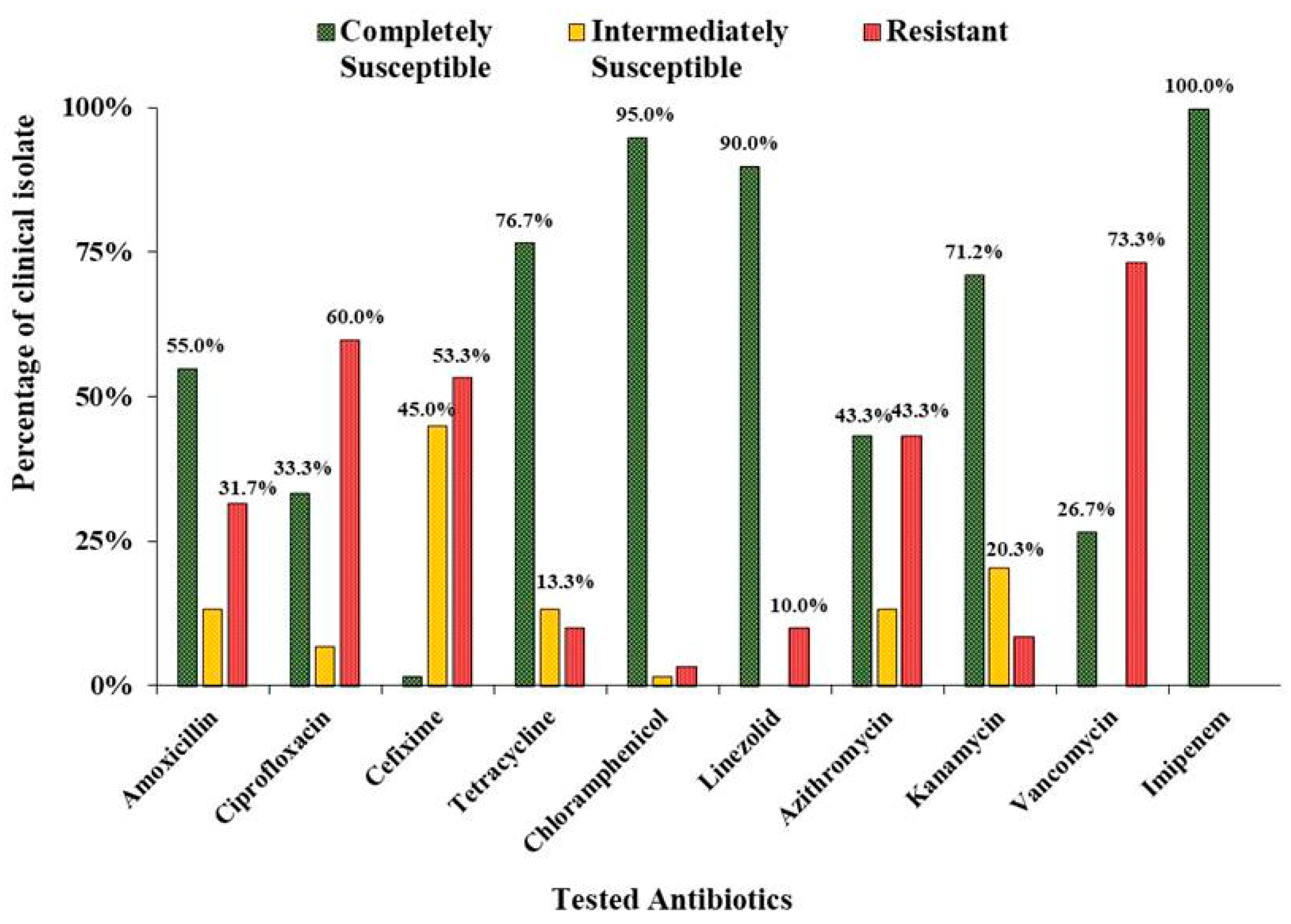 Antibiotics 12 00305 g001