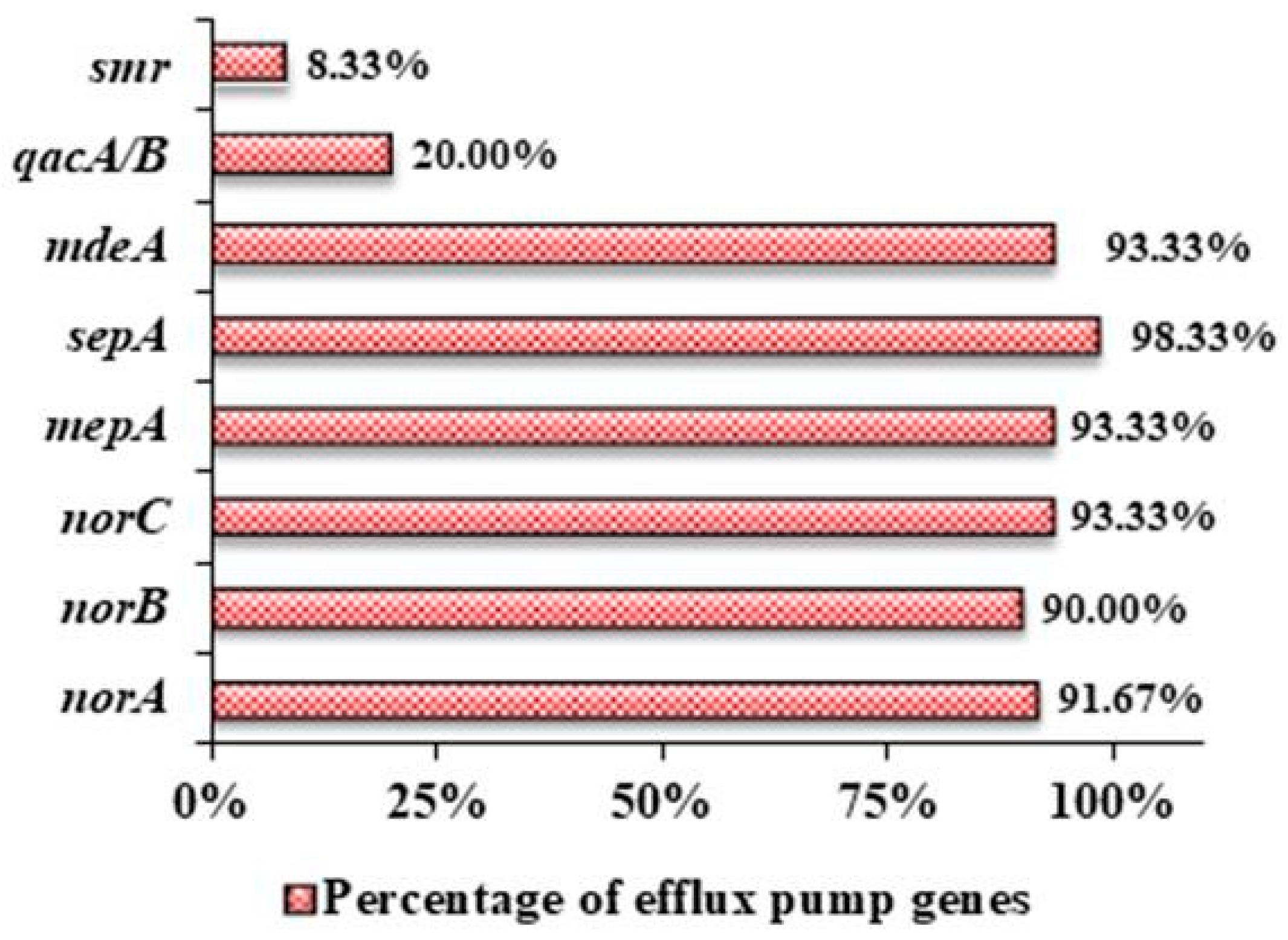 Antibiotics 12 00305 g003