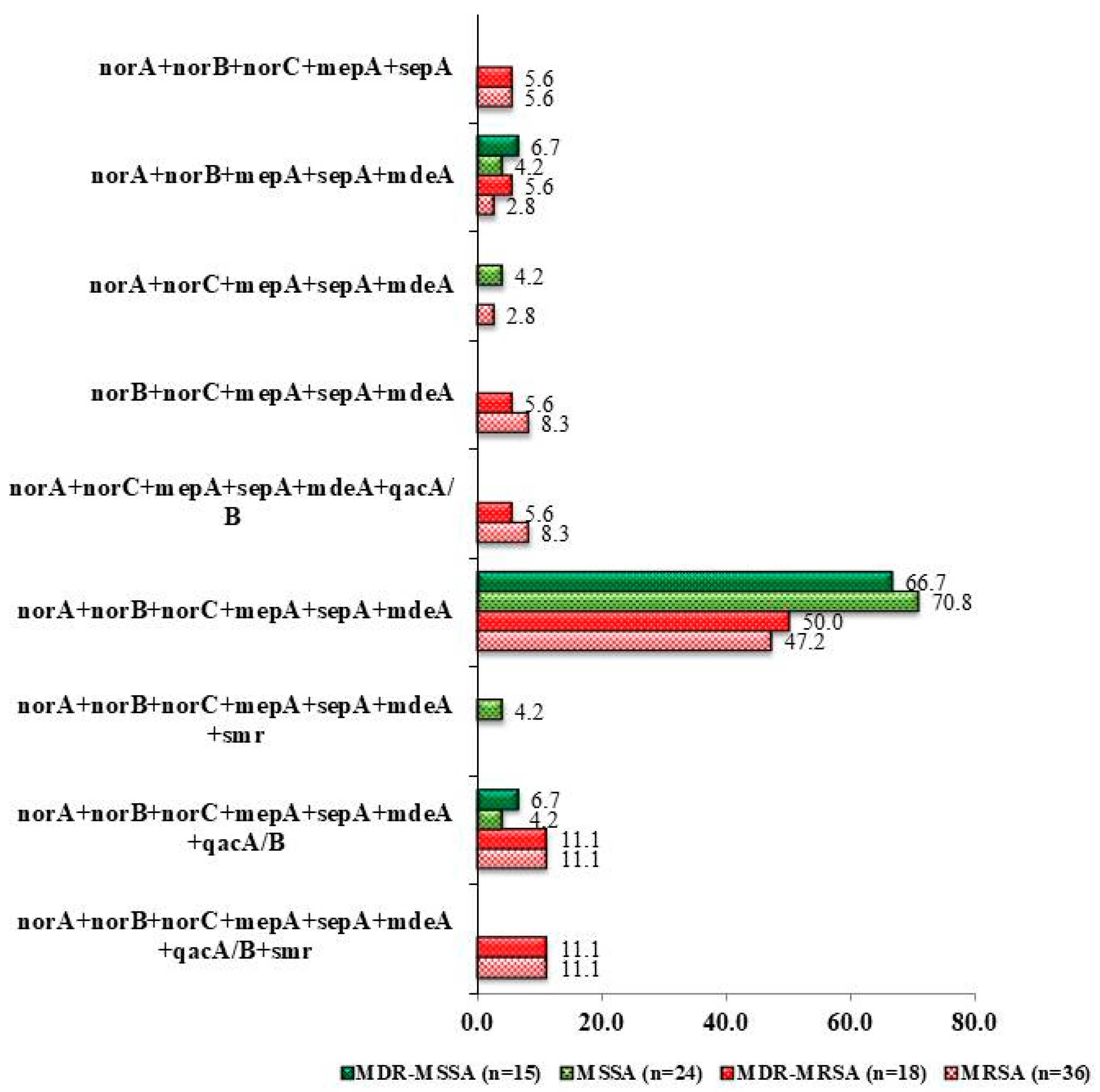 Antibiotics 12 00305 g004