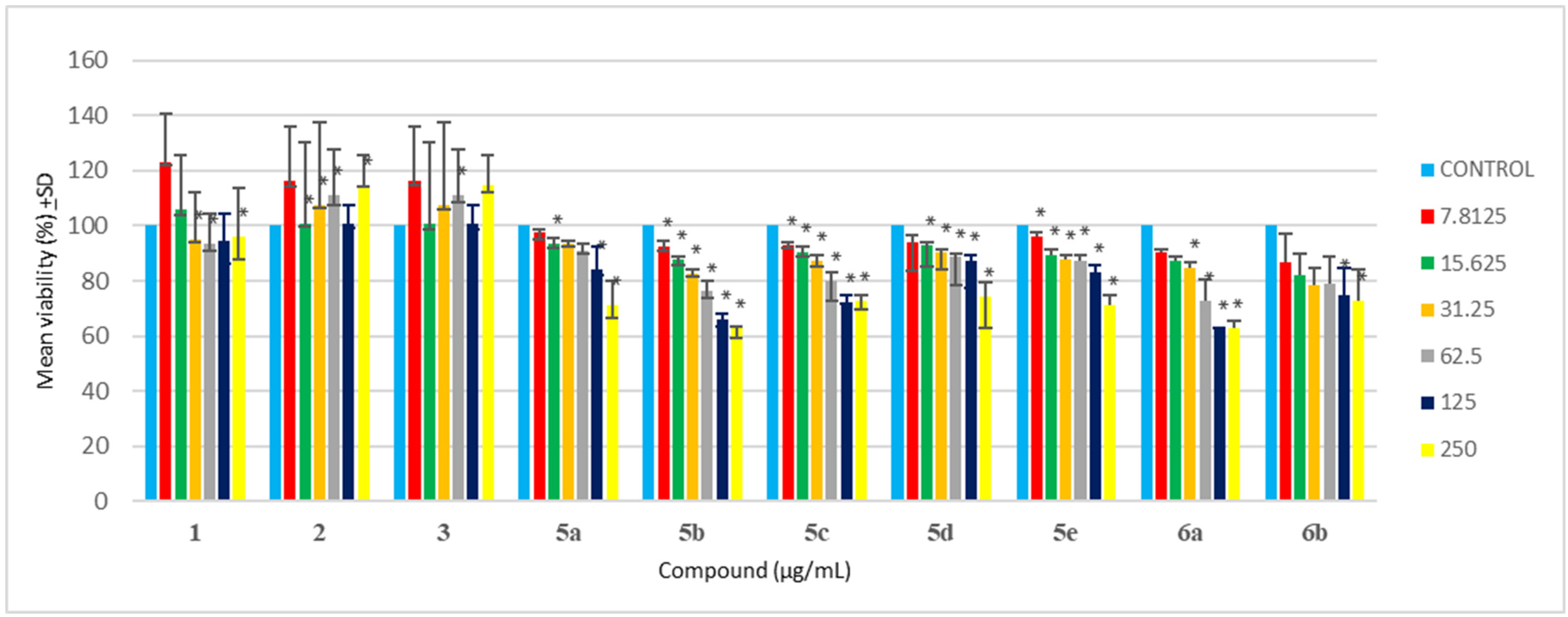 Antibiotics 12 00306 g002